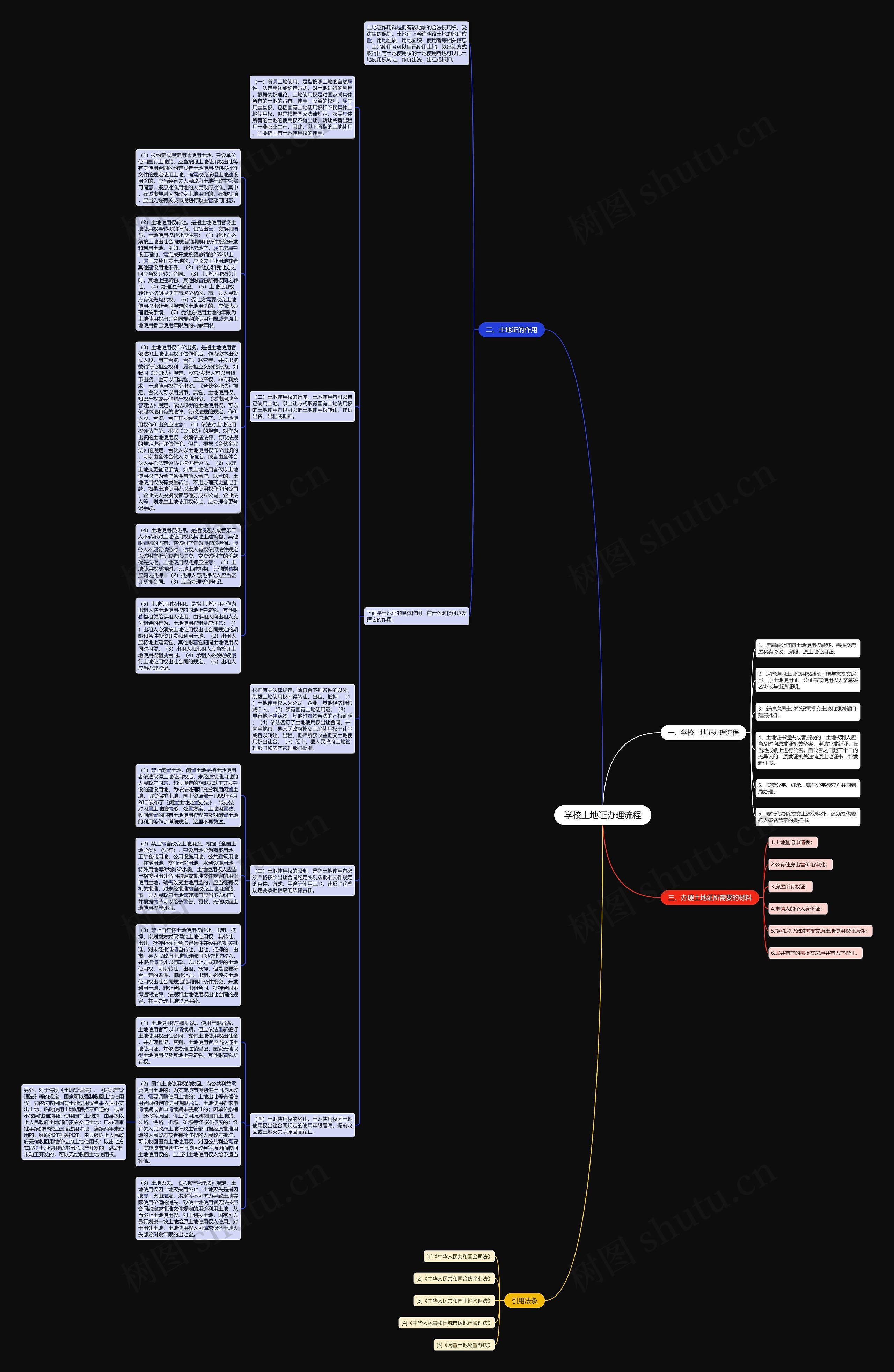 学校土地证办理流程思维导图