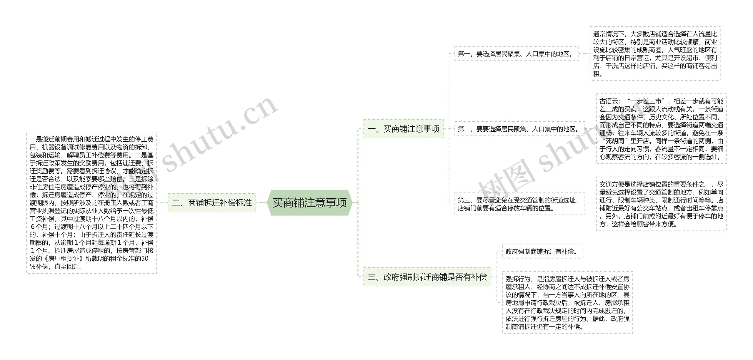 买商铺注意事项思维导图