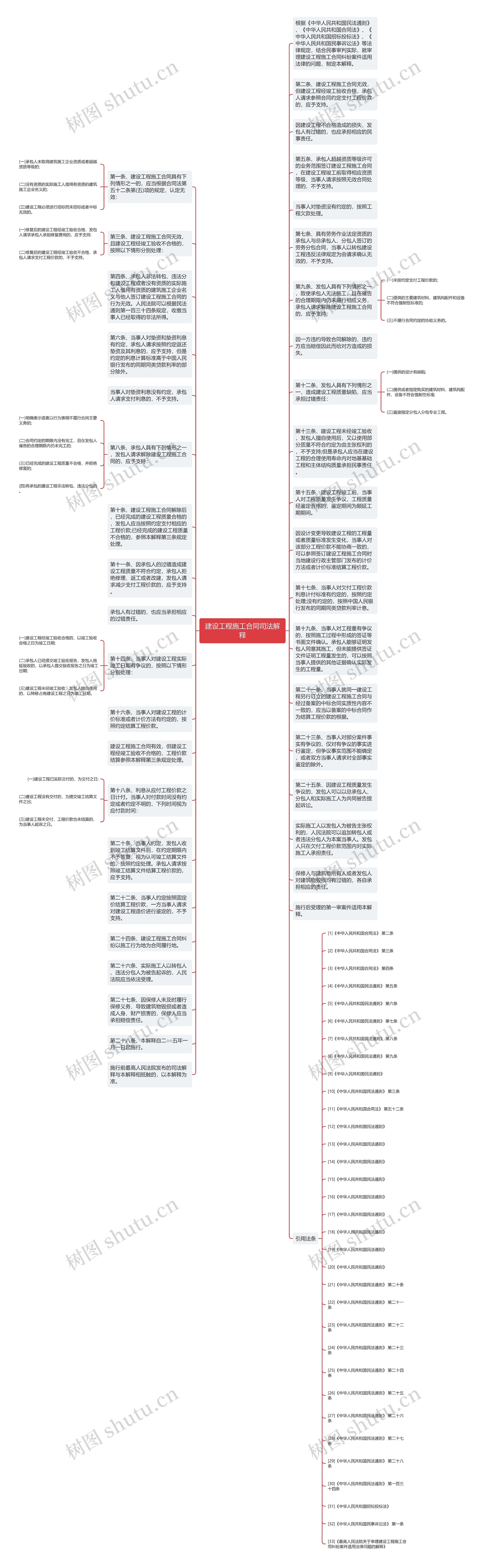 建设工程施工合同司法解释