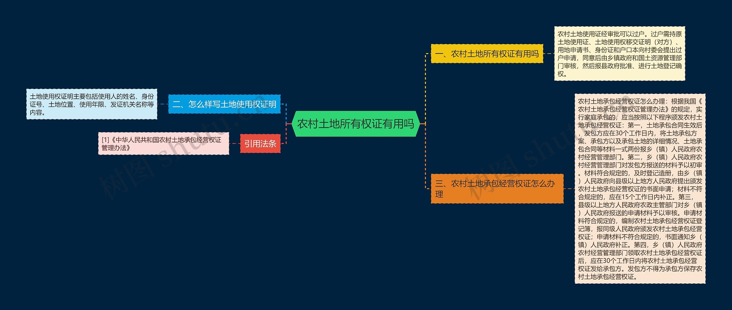 农村土地所有权证有用吗思维导图