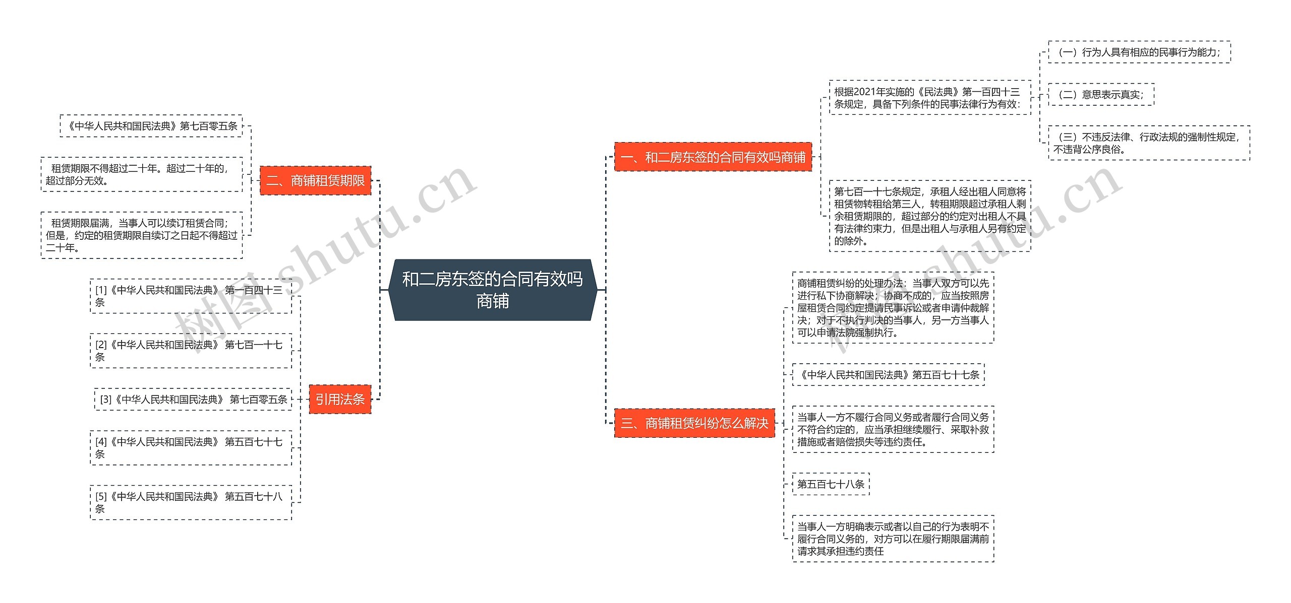 和二房东签的合同有效吗商铺