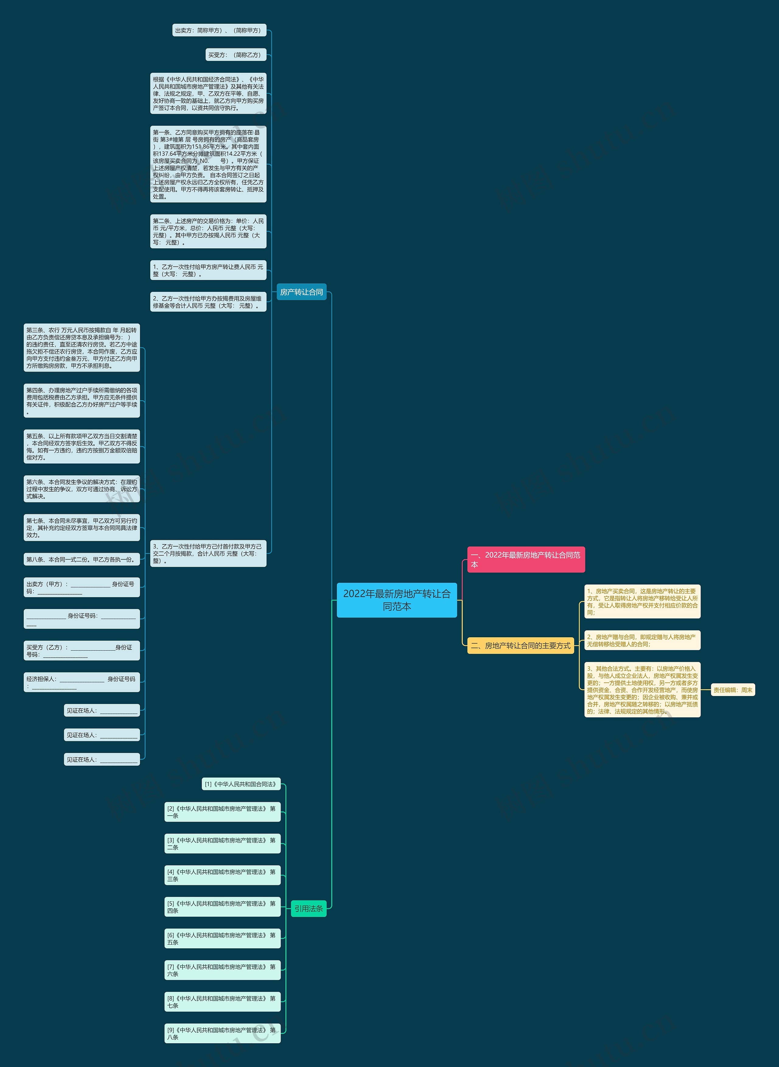 2022年最新房地产转让合同范本 2022年最新房地产转让合同范本