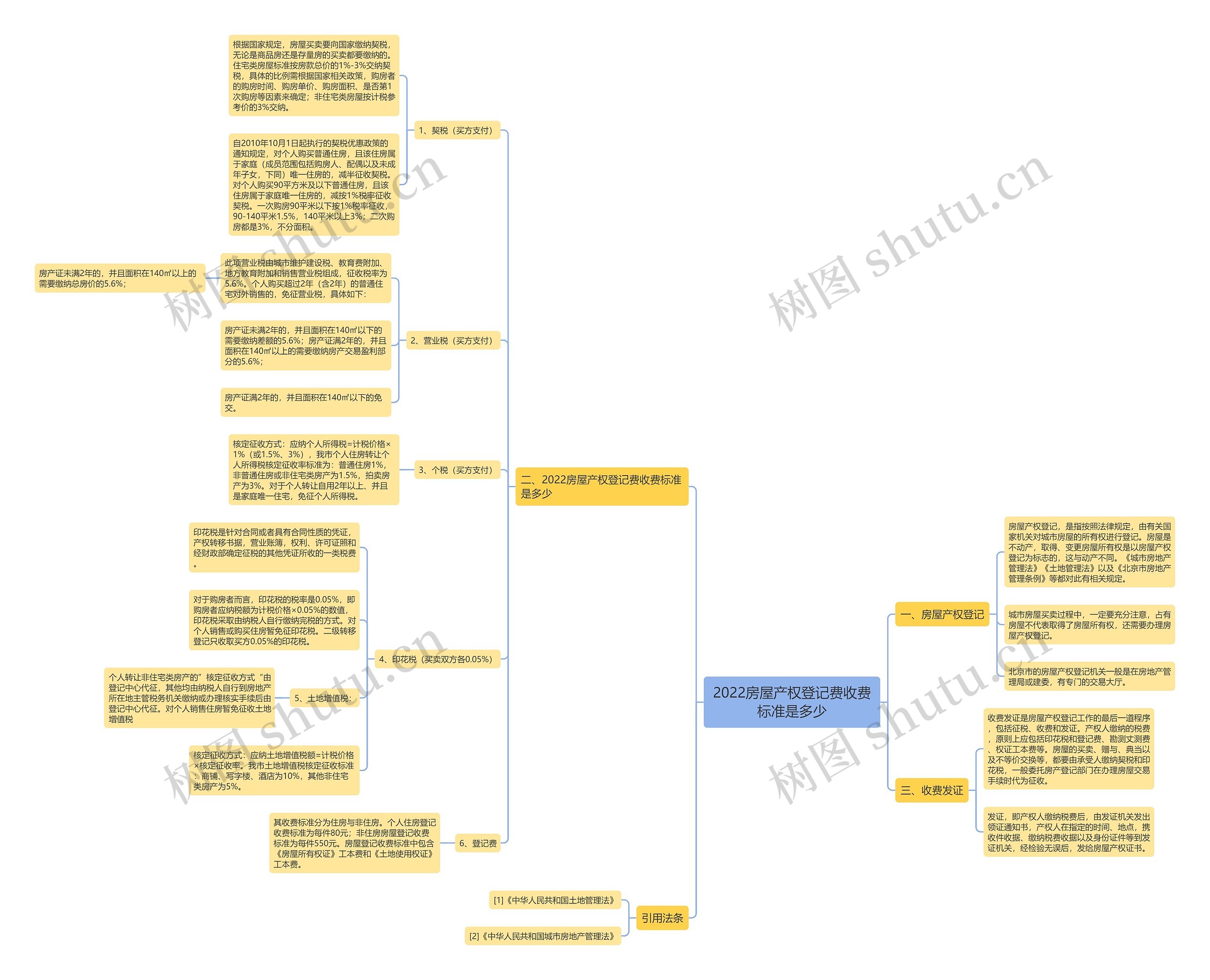 2022房屋产权登记费收费标准是多少 2022房屋产权登记费收费标准是多少