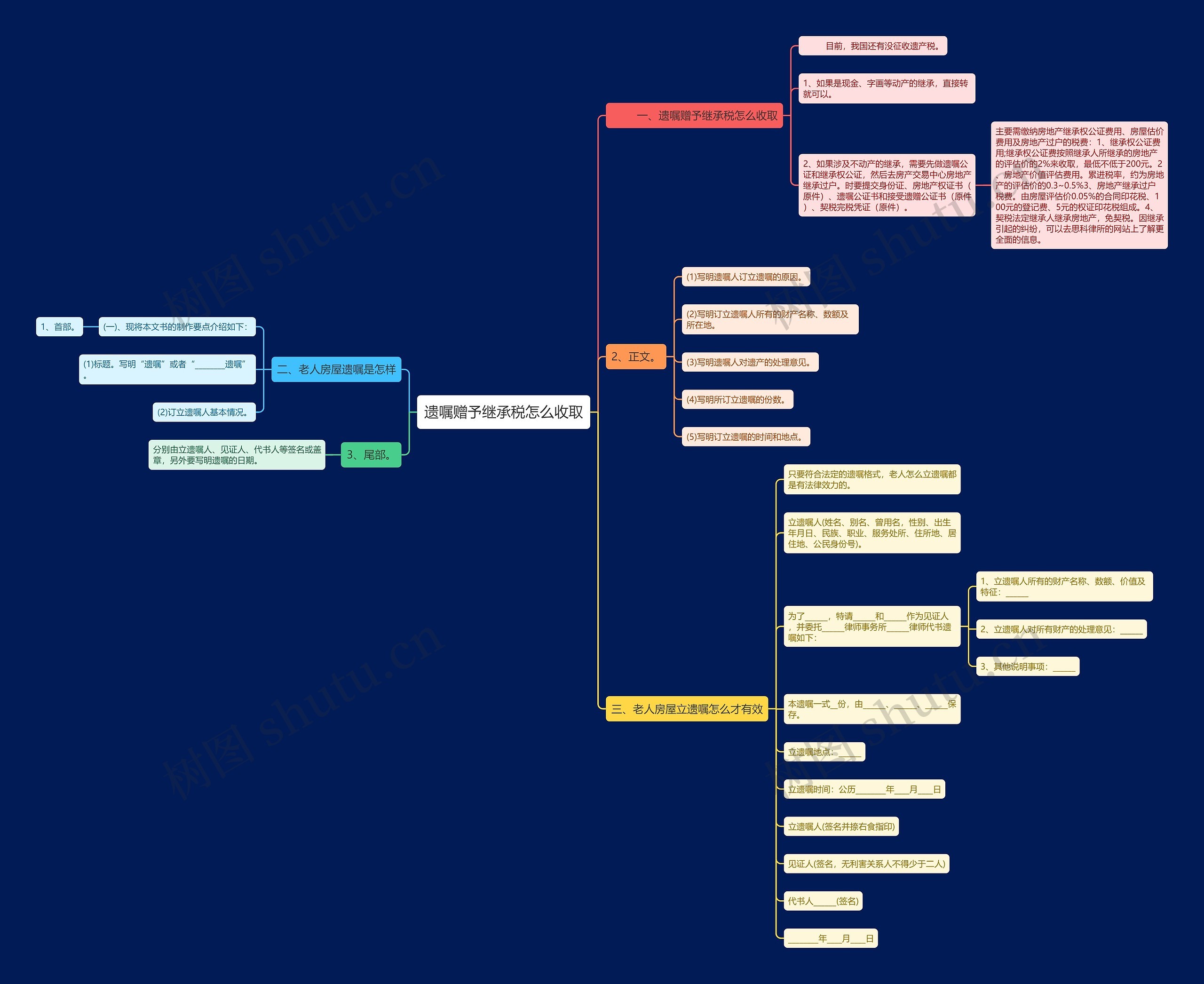 遗嘱赠予继承税怎么收取 遗嘱赠予继承税怎么收取