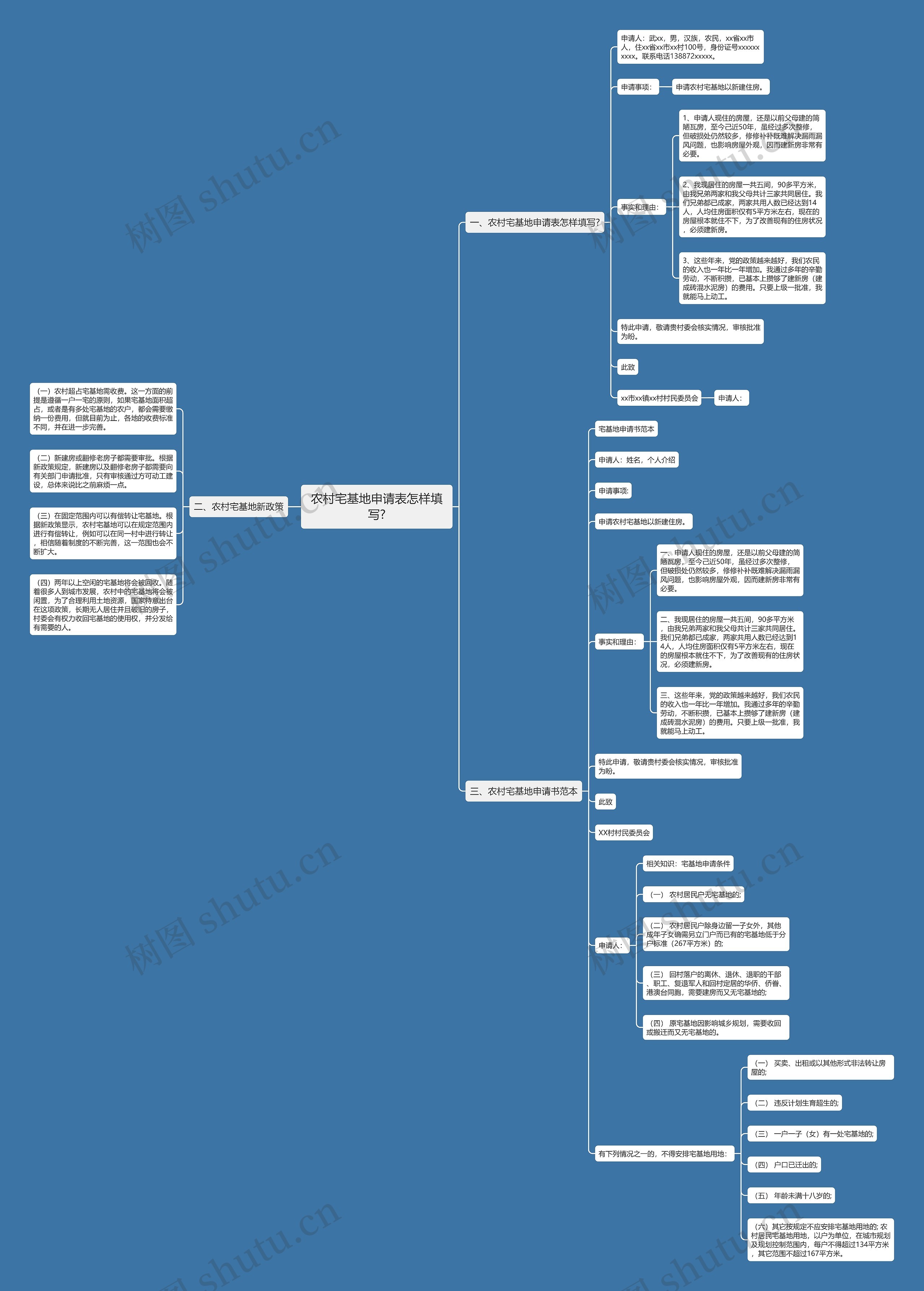 农村宅基地申请表怎样填写?思维导图