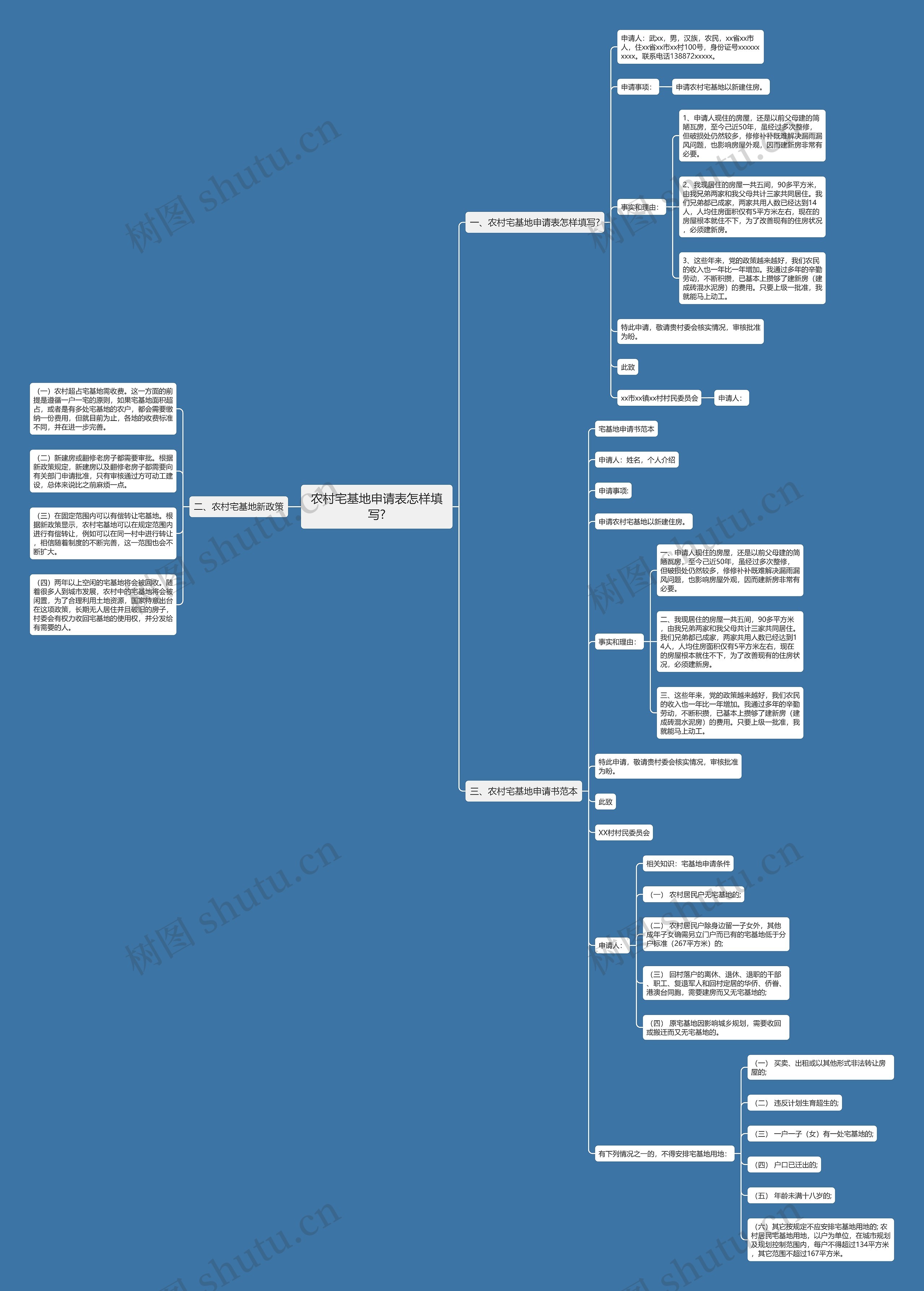 农村宅基地申请表怎样填写? 农村宅基地申请表怎样填写?