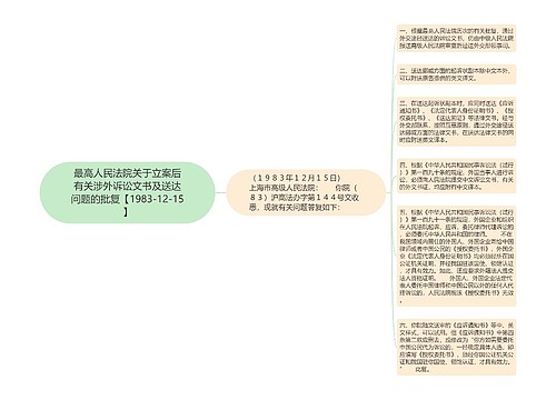 最高人民法院关于立案后有关涉外诉讼文书及送达问题的批复【1983-12-15】