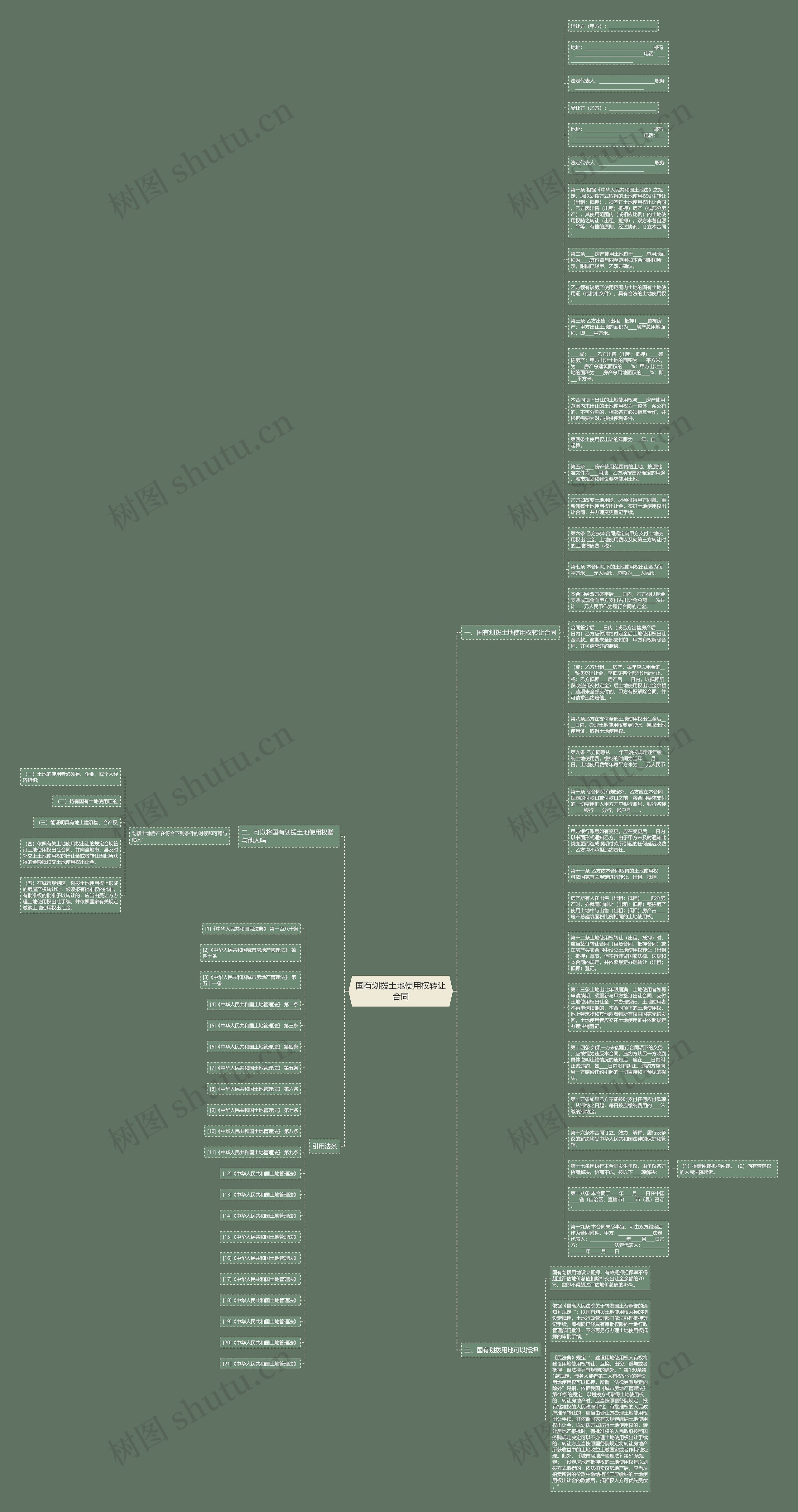 国有划拨土地使用权转让合同思维导图