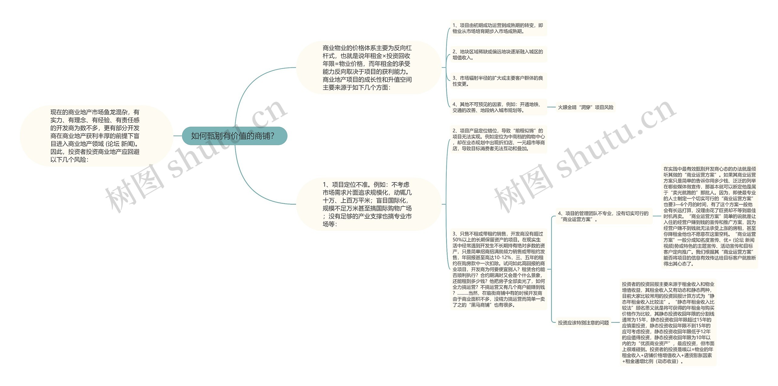 如何甄别有价值的商铺？思维导图