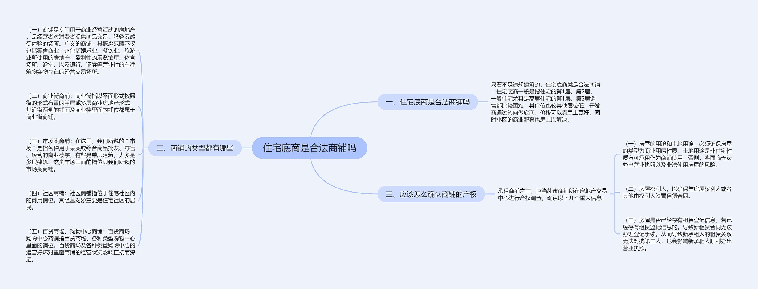 住宅底商是合法商铺吗