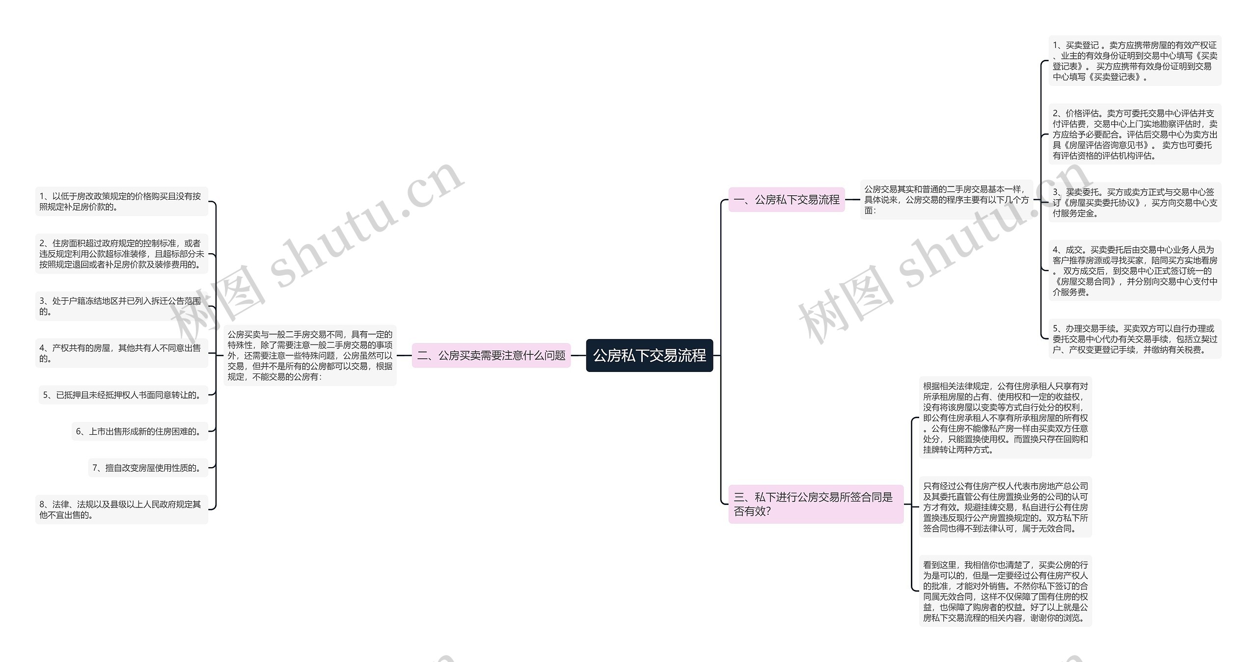 公房私下交易流程思维导图