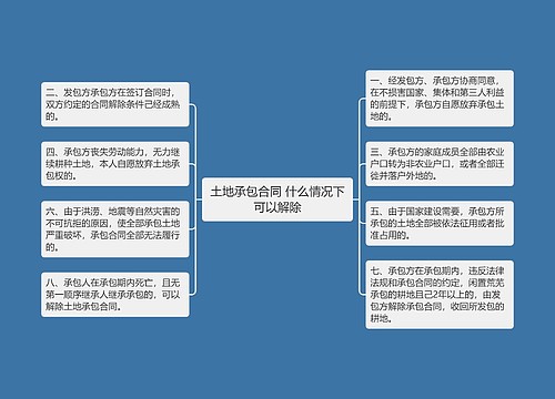 土地承包合同 什么情况下可以解除