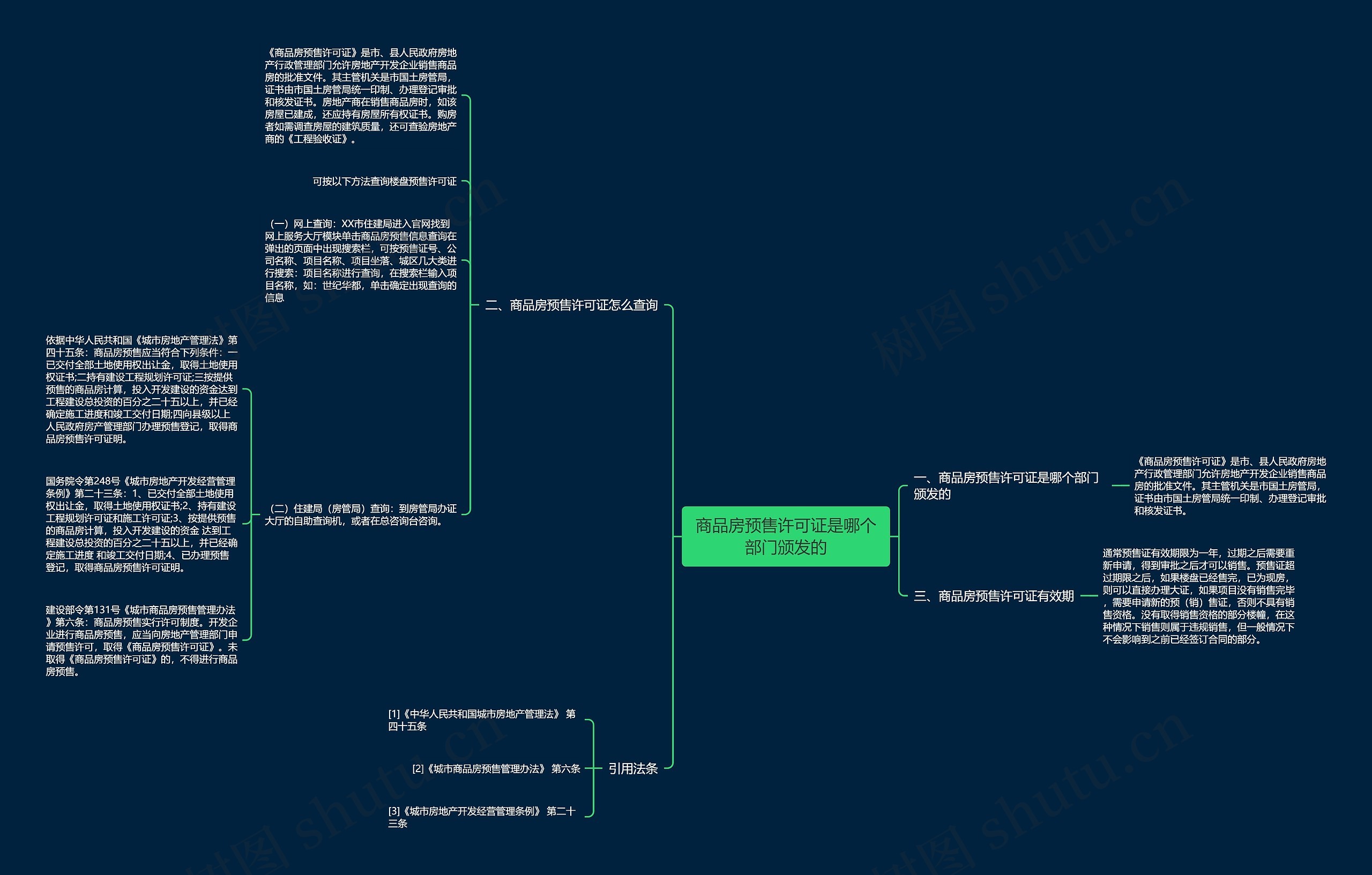 商品房预售许可证是哪个部门颁发的 商品房预售许可证是哪个部门颁发的