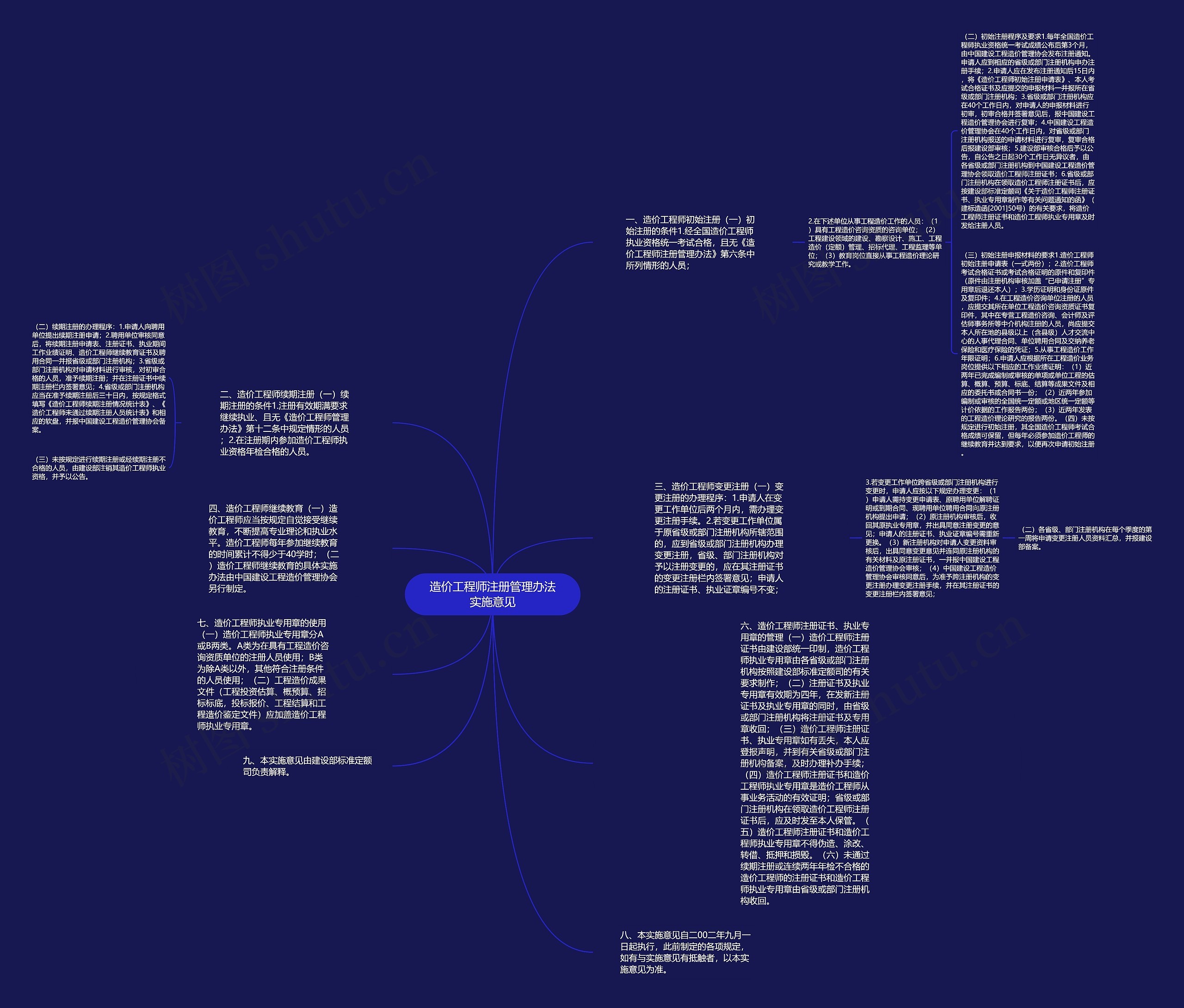 造价工程师注册管理办法实施意见