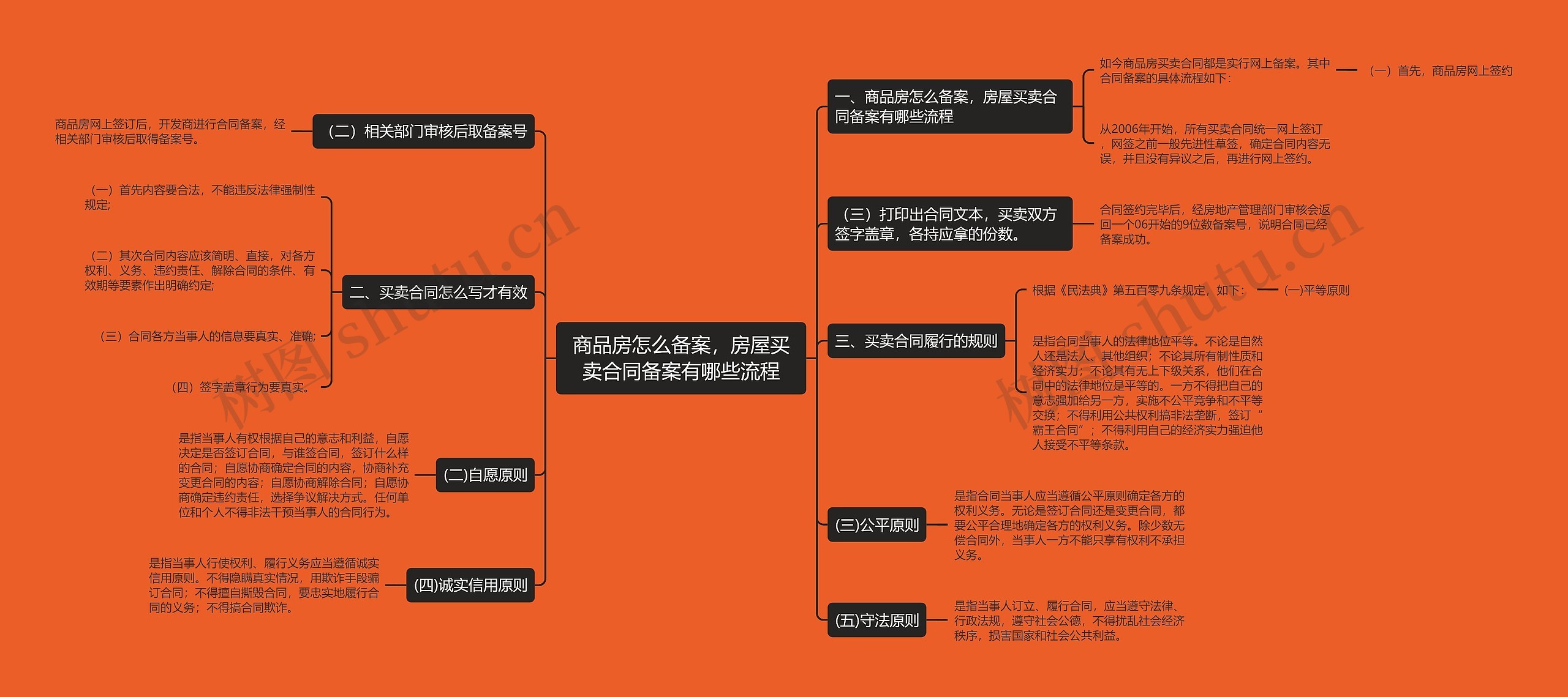 商品房怎么备案，房屋买卖合同备案有哪些流程思维导图