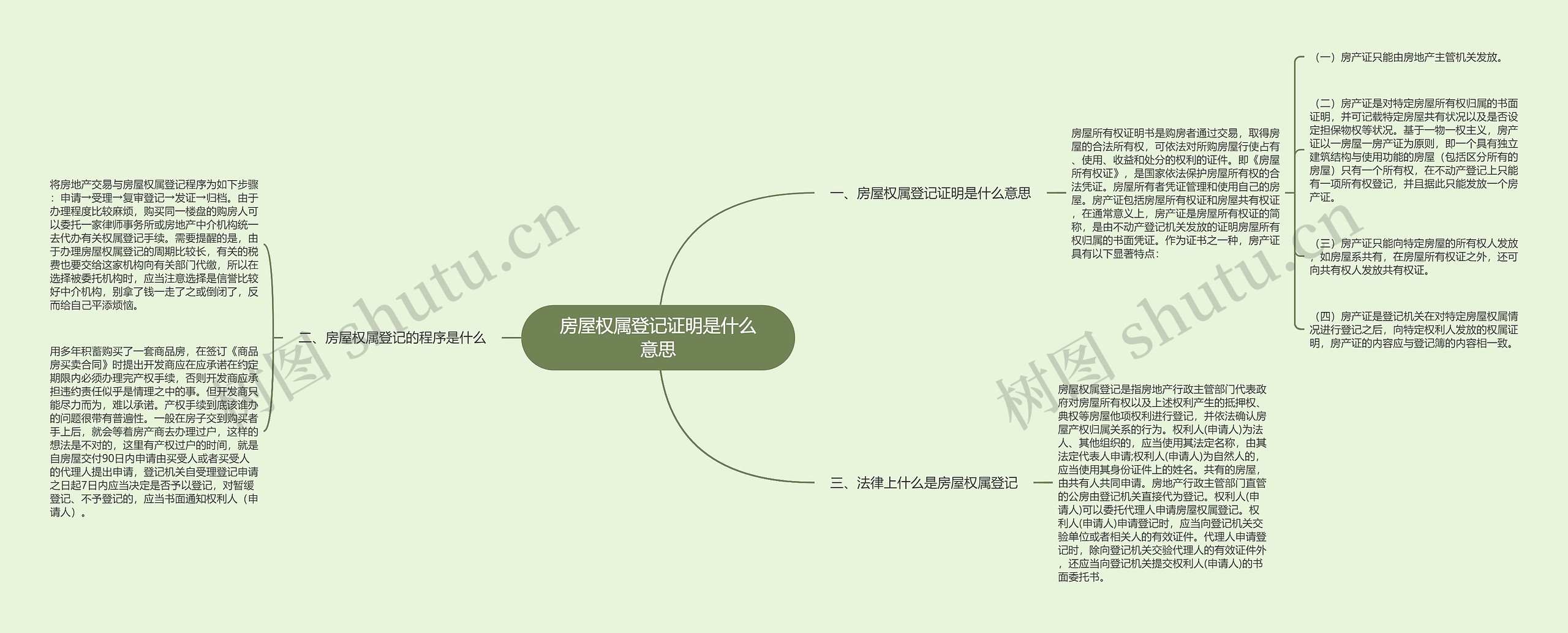 房屋权属登记证明是什么意思思维导图