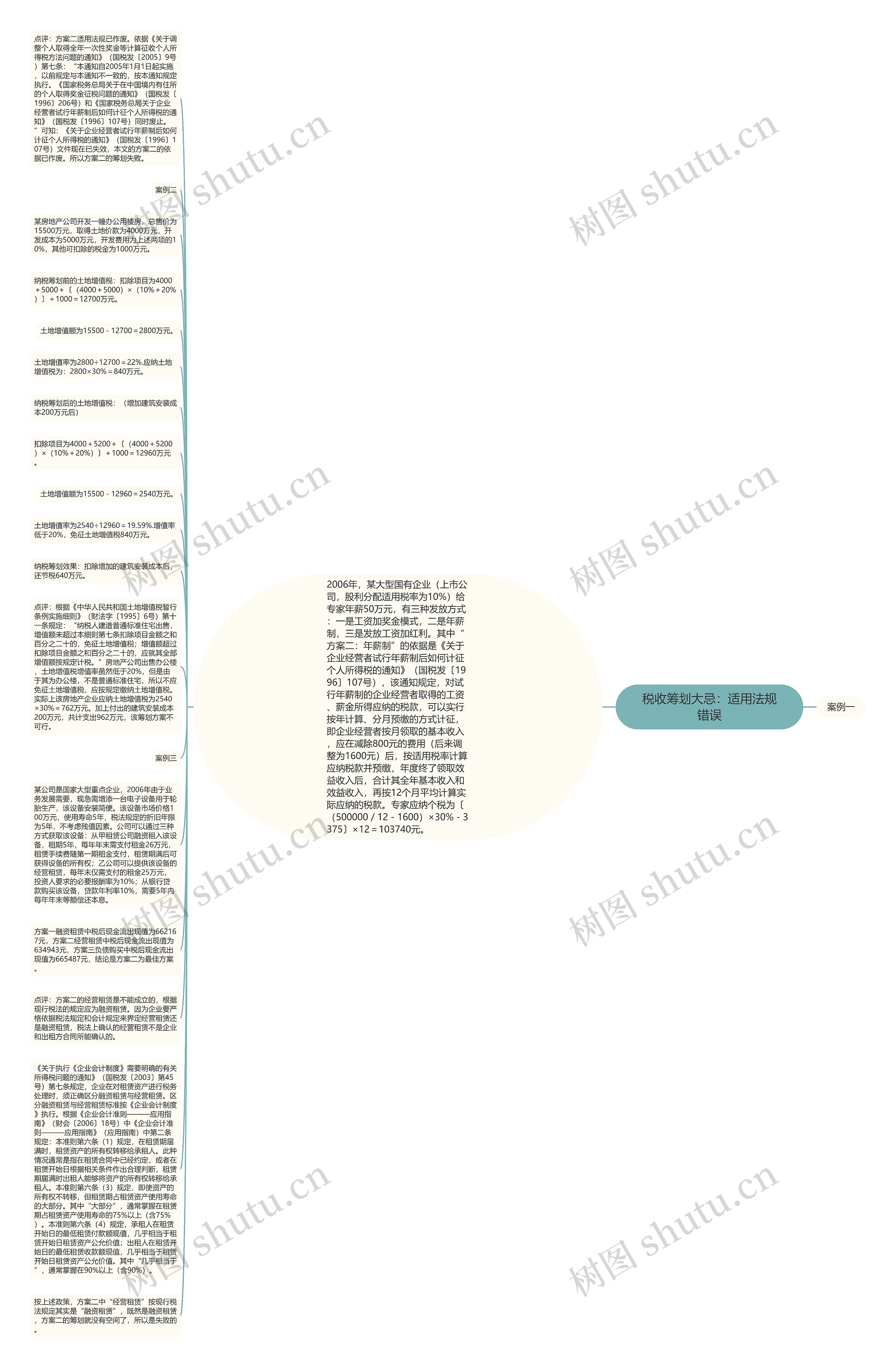 税收筹划大忌：适用法规错误思维导图