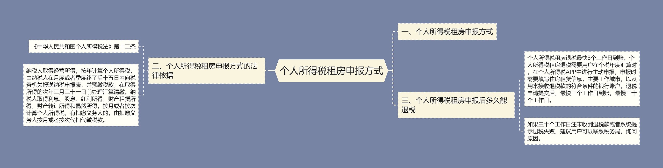 个人所得税租房申报方式思维导图