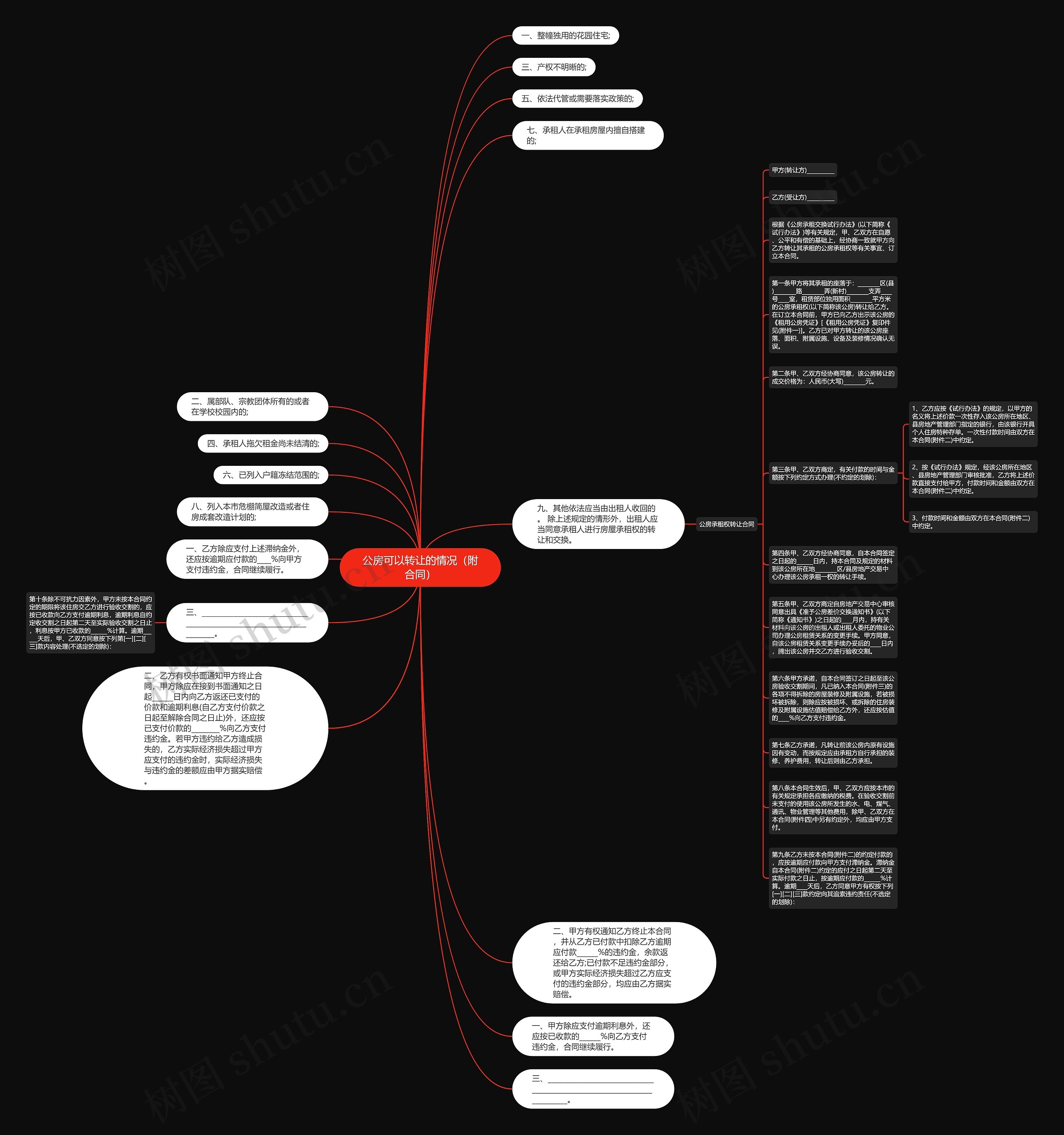 公房可以转让的情况（附合同）思维导图