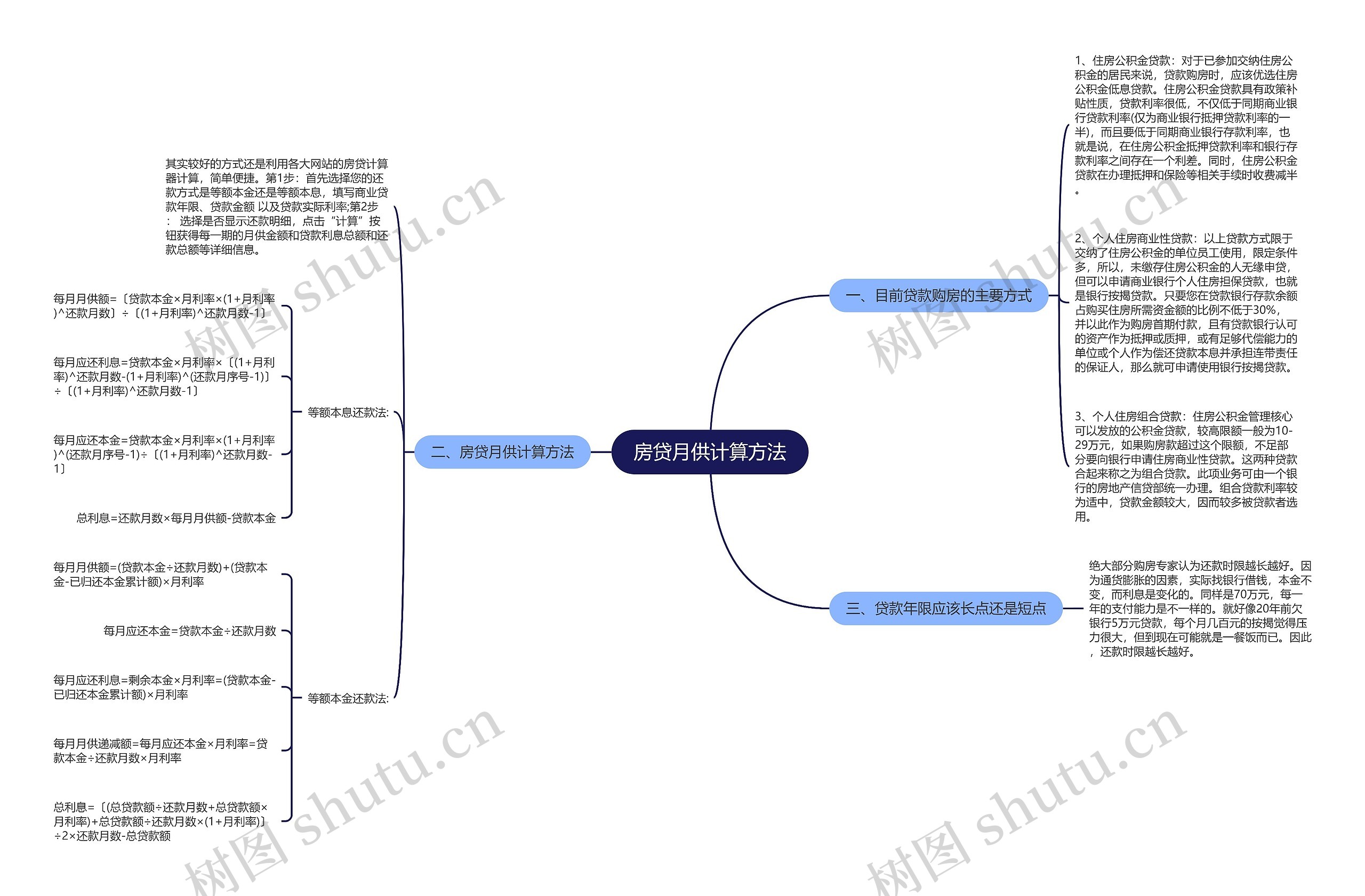 房贷月供计算方法思维导图