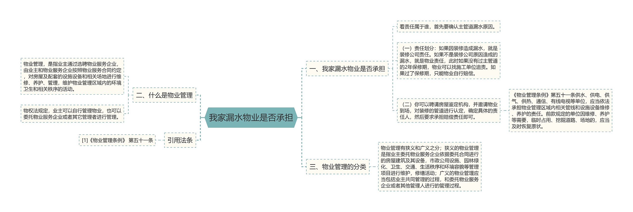 我家漏水物业是否承担