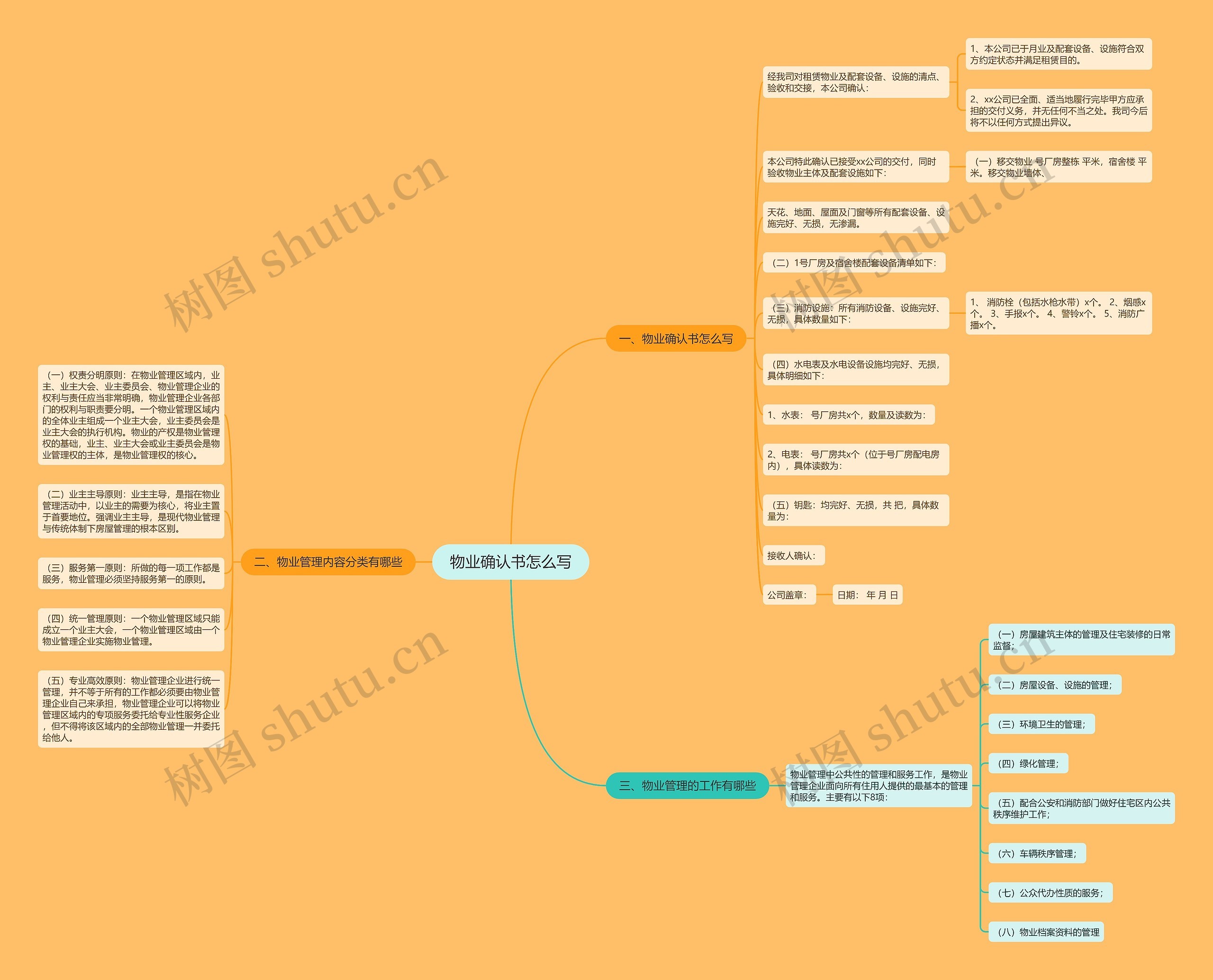 物业确认书怎么写思维导图