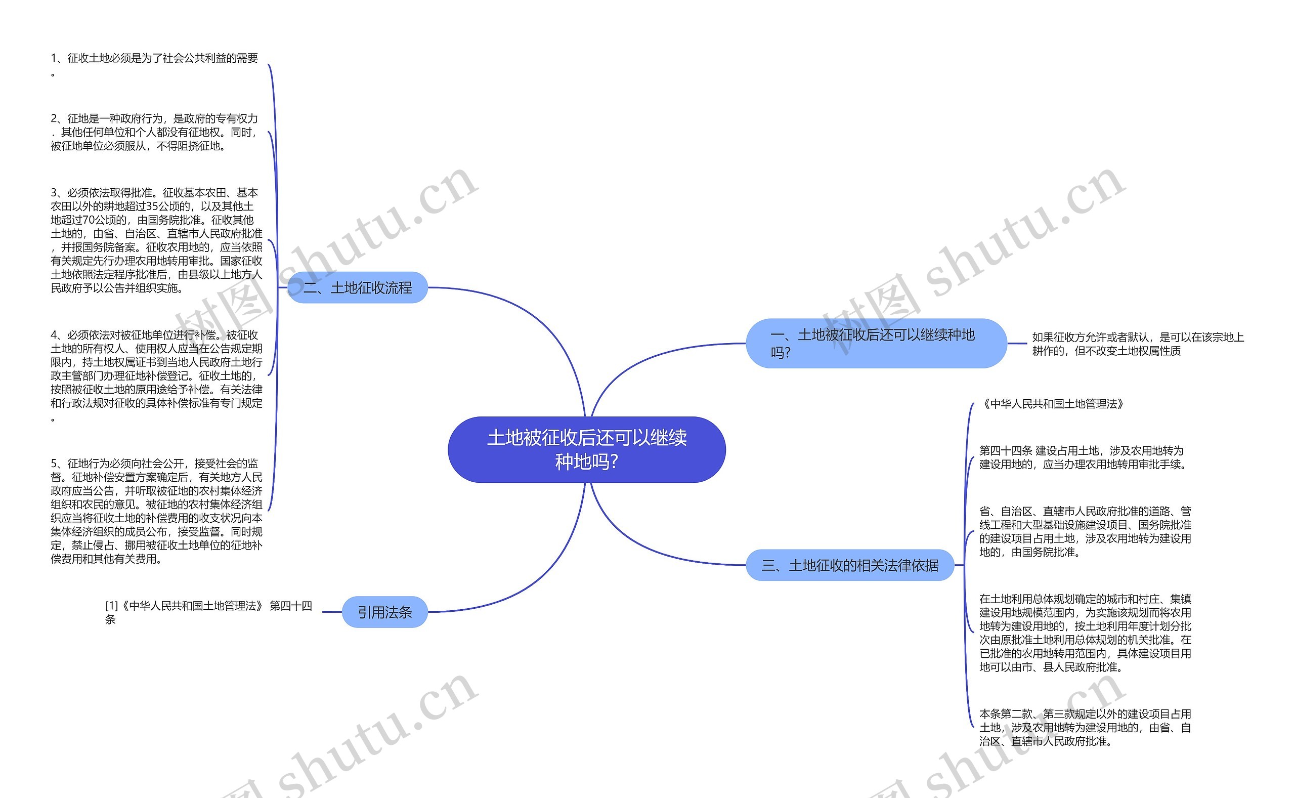 土地被征收后还可以继续种地吗?思维导图