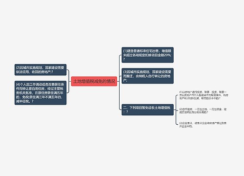 土地增值税减免的情况