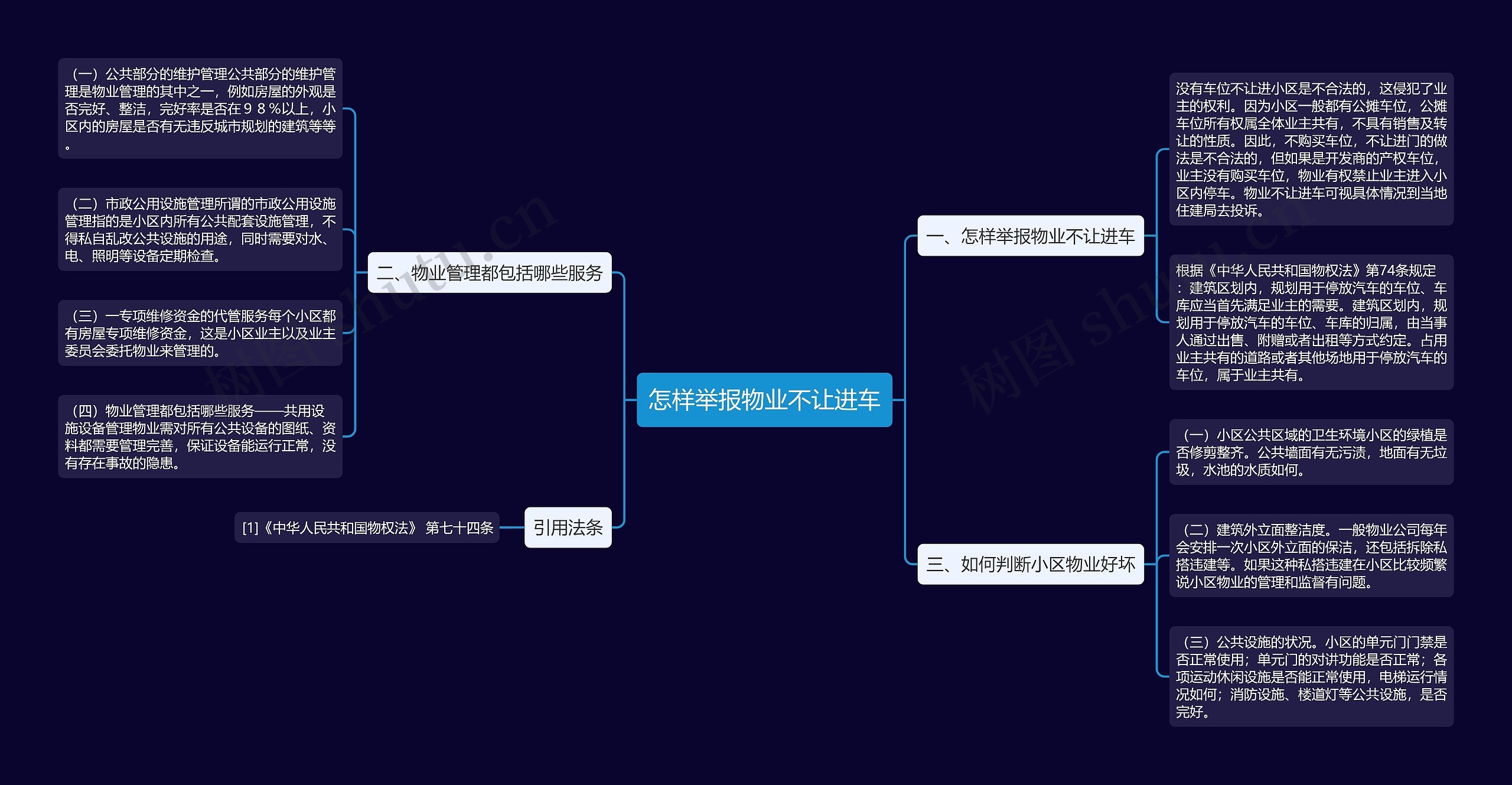 怎样举报物业不让进车思维导图