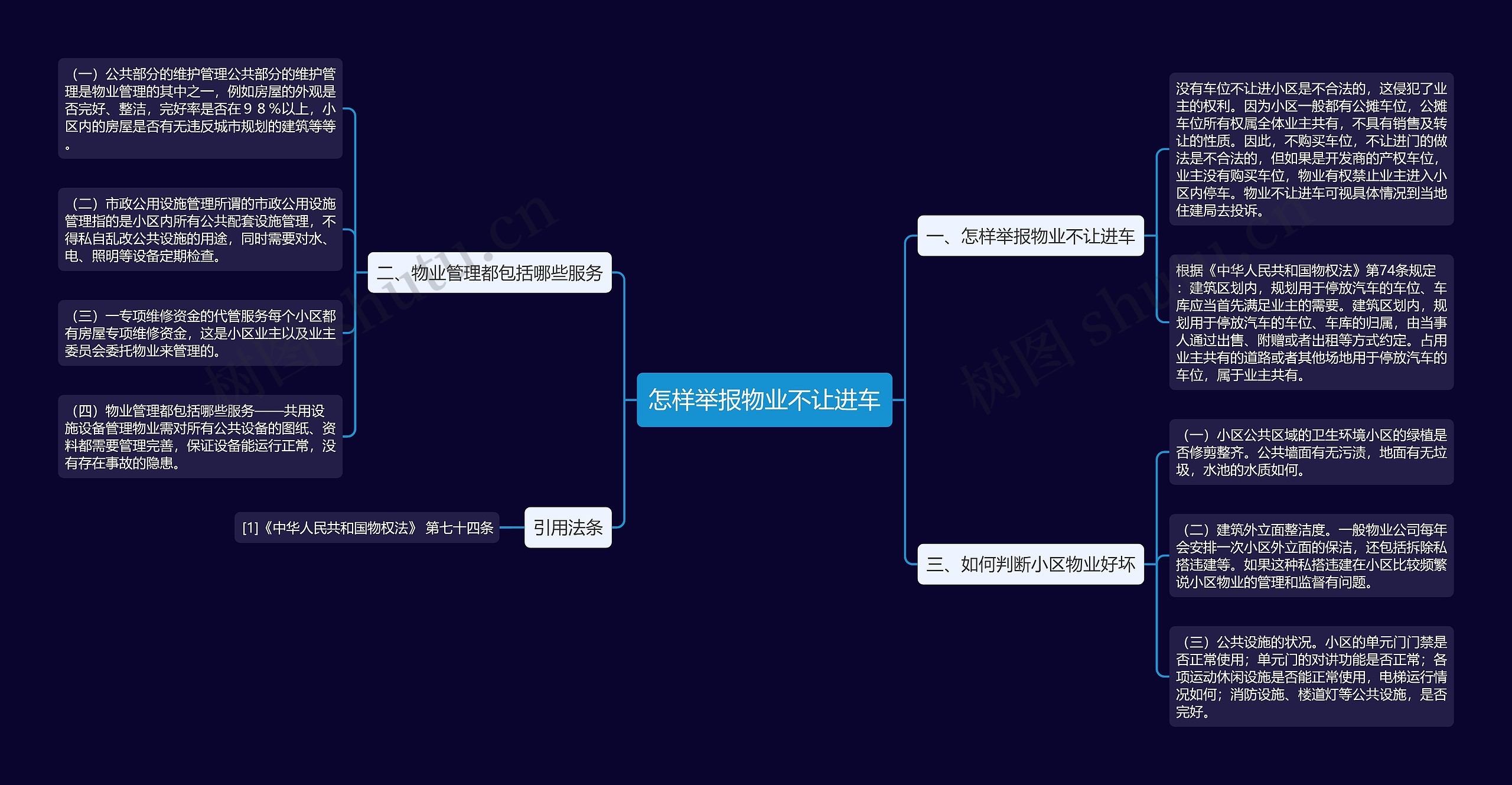 怎样举报物业不让进车 怎样举报物业不让进车