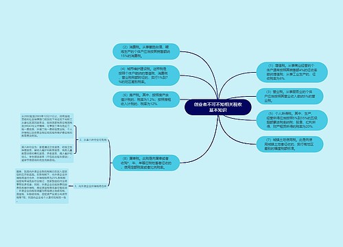 创业者不可不知相关税收基本知识