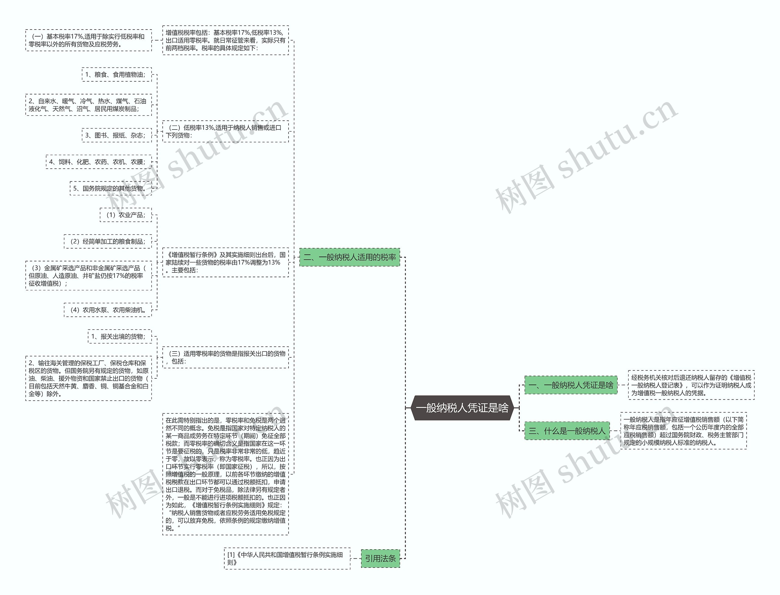 一般纳税人凭证是啥思维导图