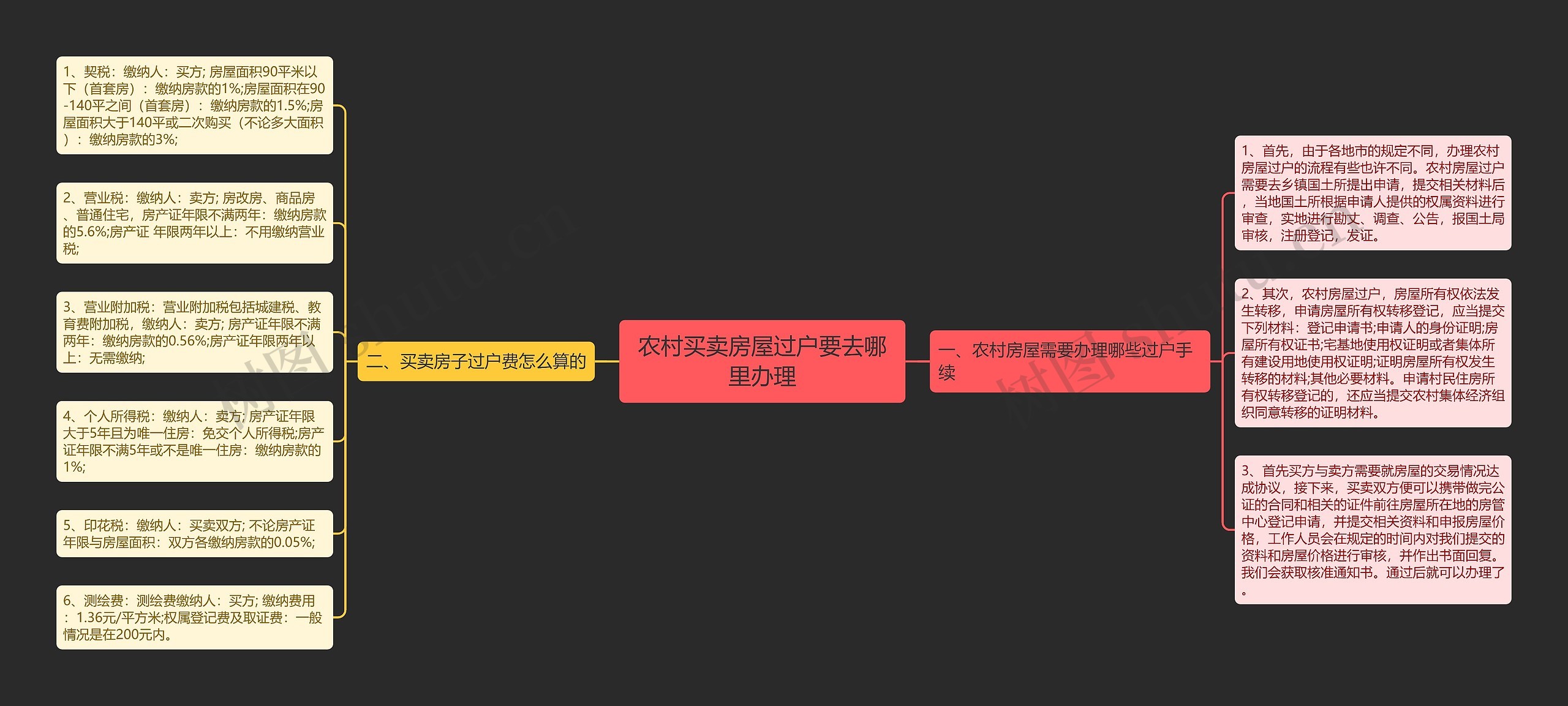 农村买卖房屋过户要去哪里办理