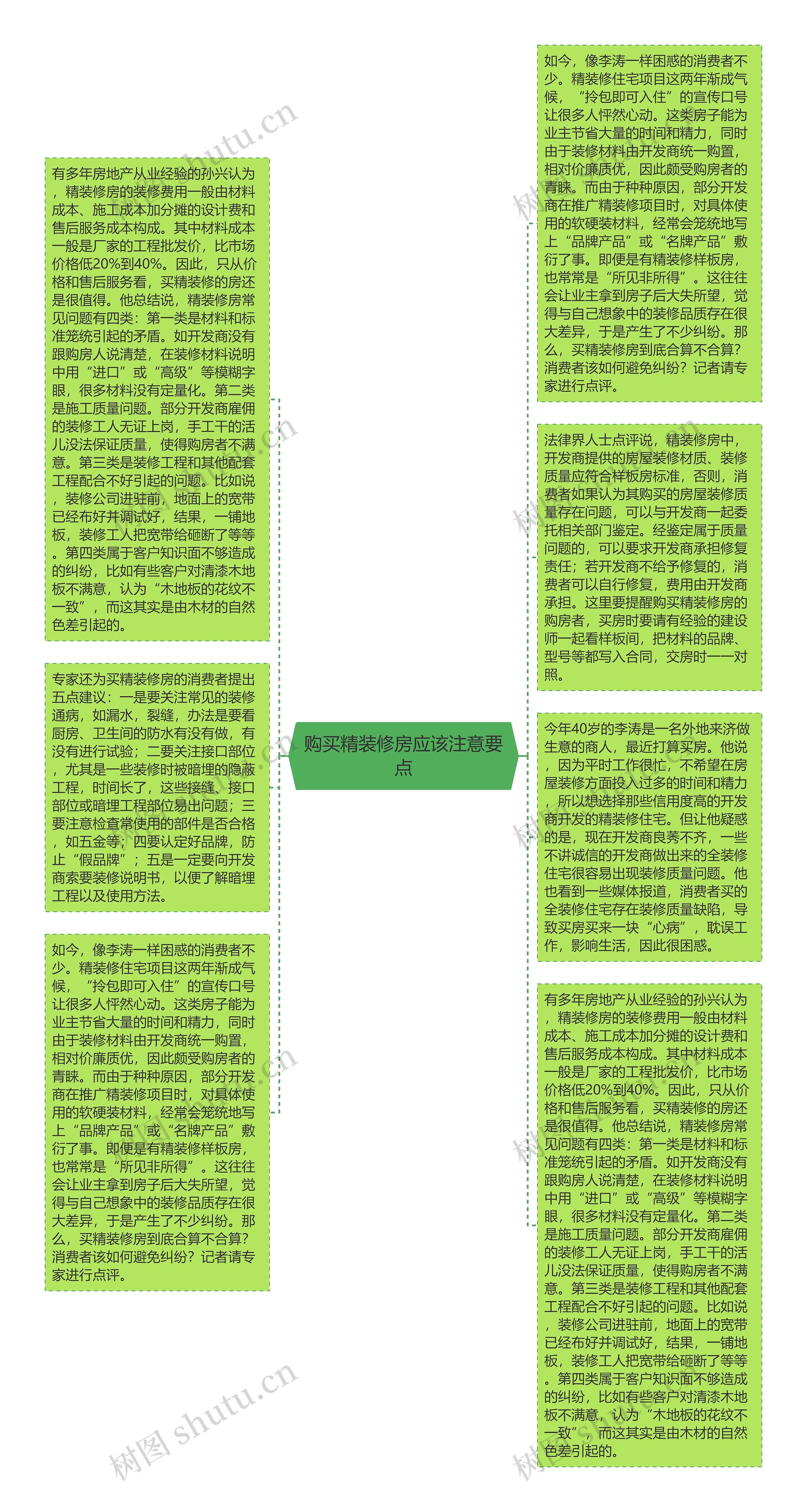 购买精装修房应该注意要点