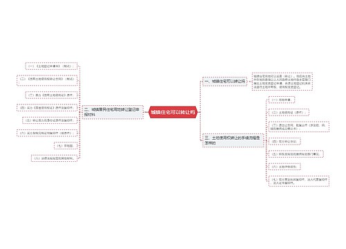 城镇住宅可以转让吗