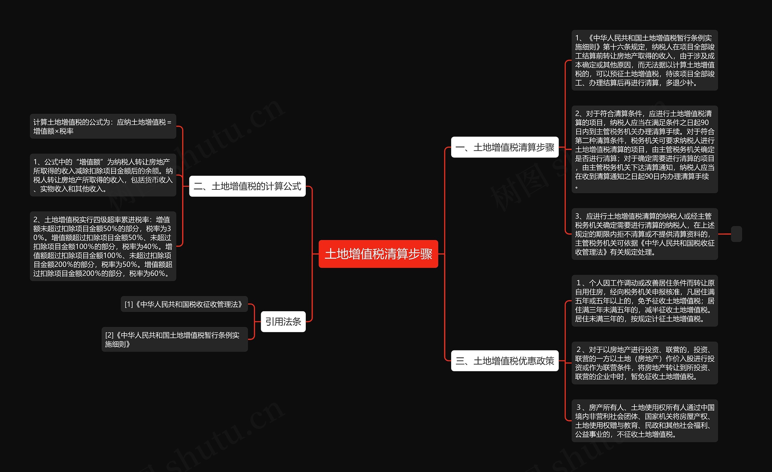 土地增值税清算步骤思维导图