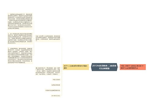 2015年房贷新政 二套房首付比例调整