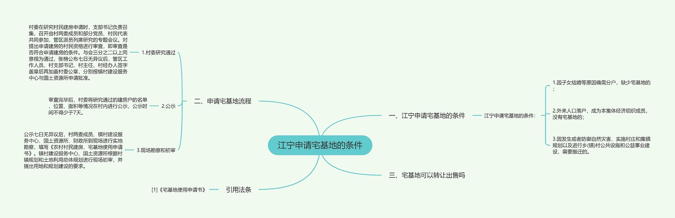 江宁申请宅基地的条件思维导图