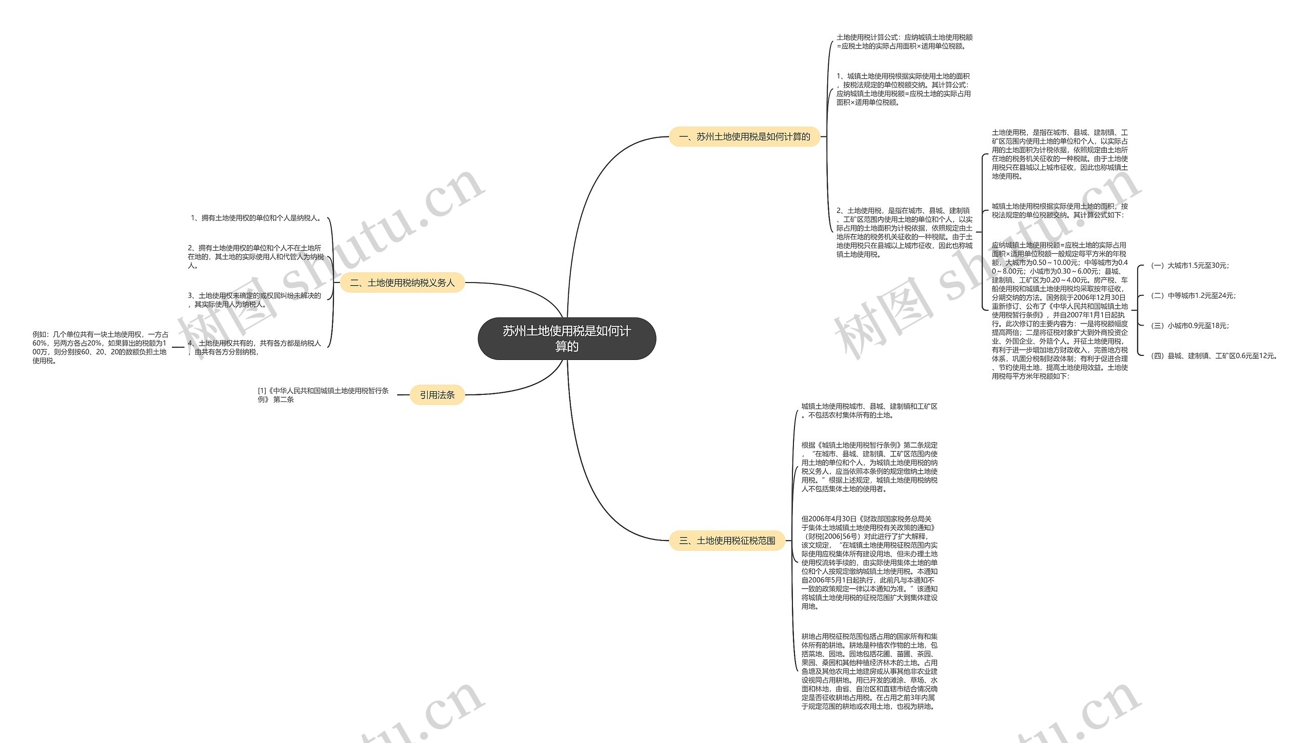 苏州土地使用税是如何计算的思维导图