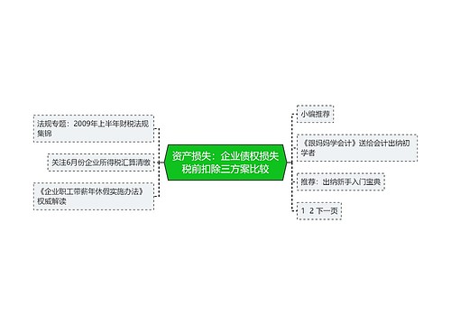资产损失：企业债权损失税前扣除三方案比较