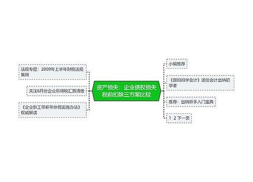 资产损失：企业债权损失税前扣除三方案比较