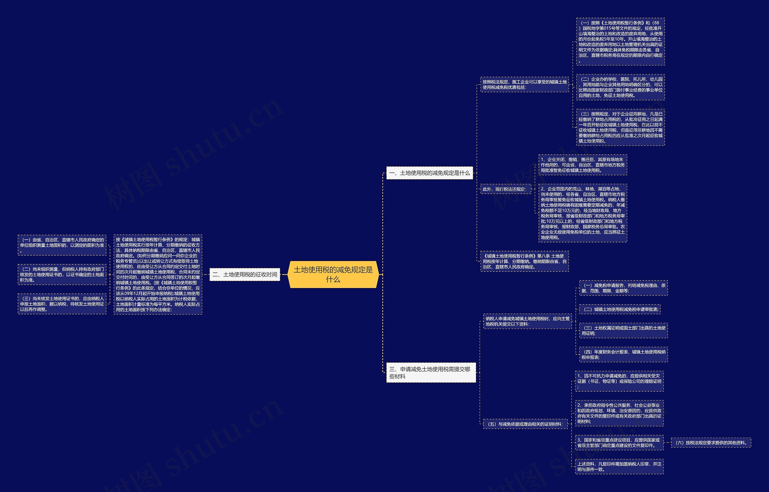 土地使用税的减免规定是什么思维导图