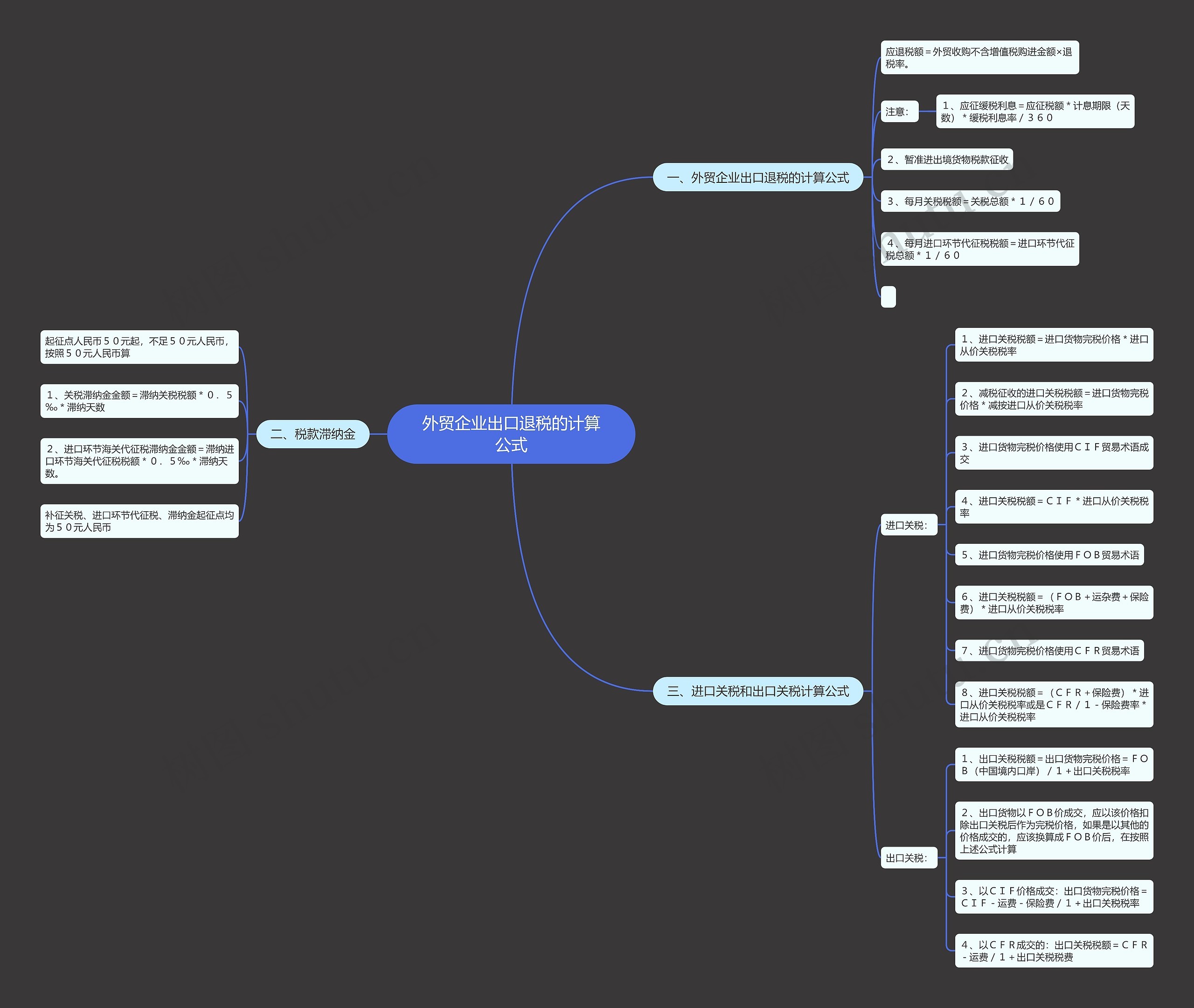 外贸企业出口退税的计算公式 外贸企业出口退税的计算公式