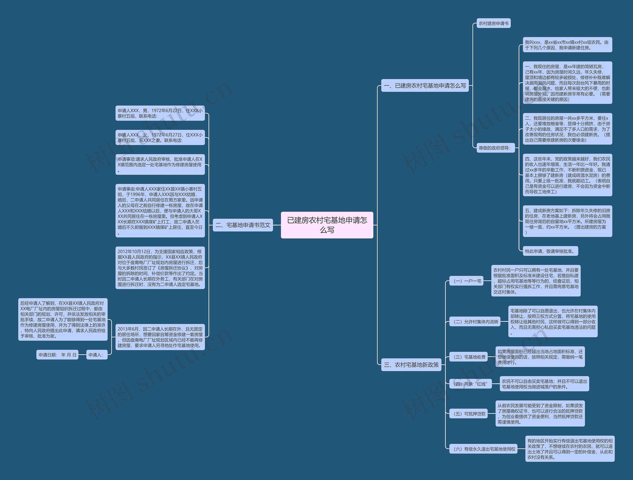 已建房农村宅基地申请怎么写思维导图