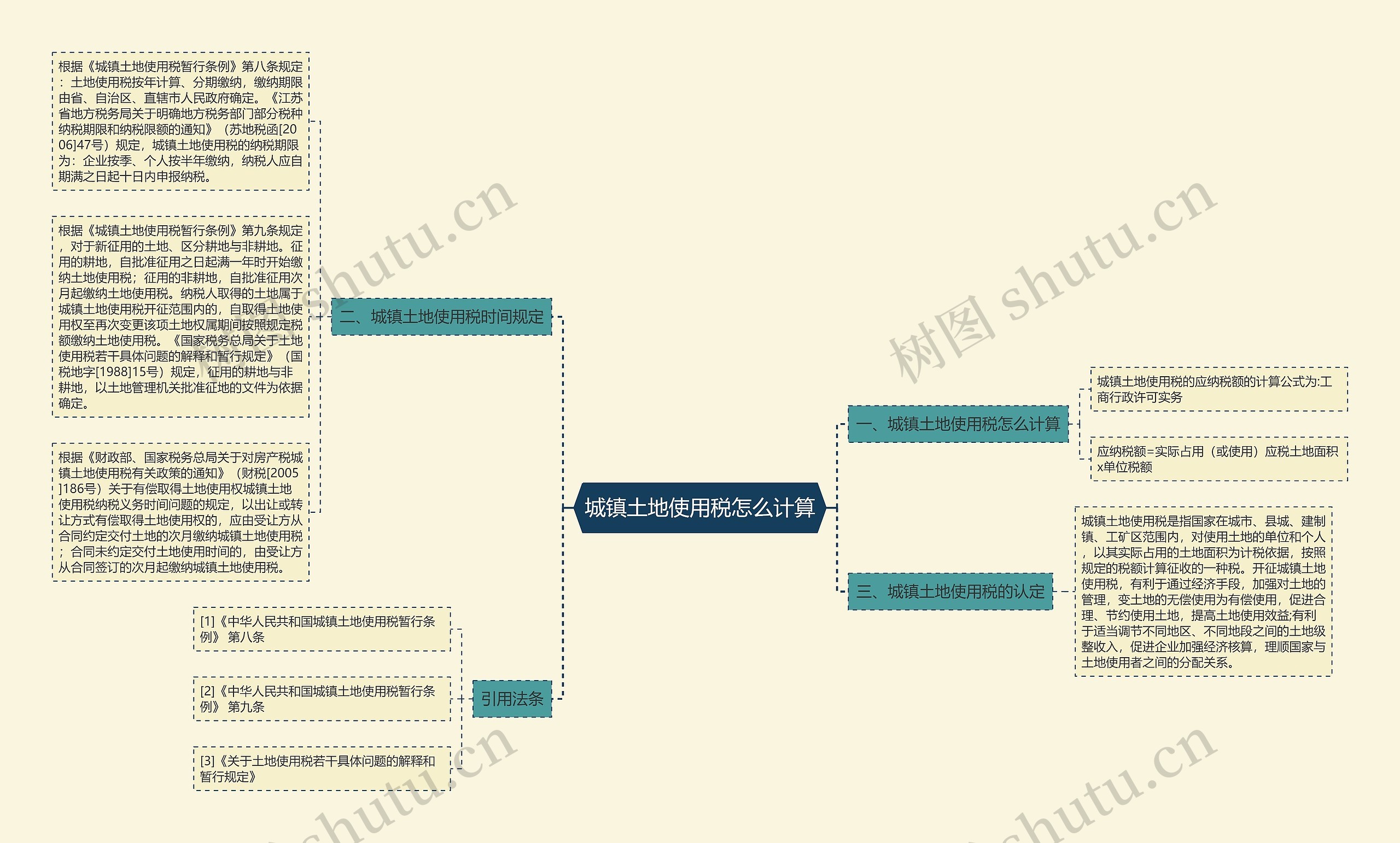 城镇土地使用税怎么计算思维导图