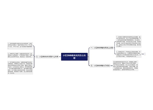 小区装修噪音扰民怎么处理