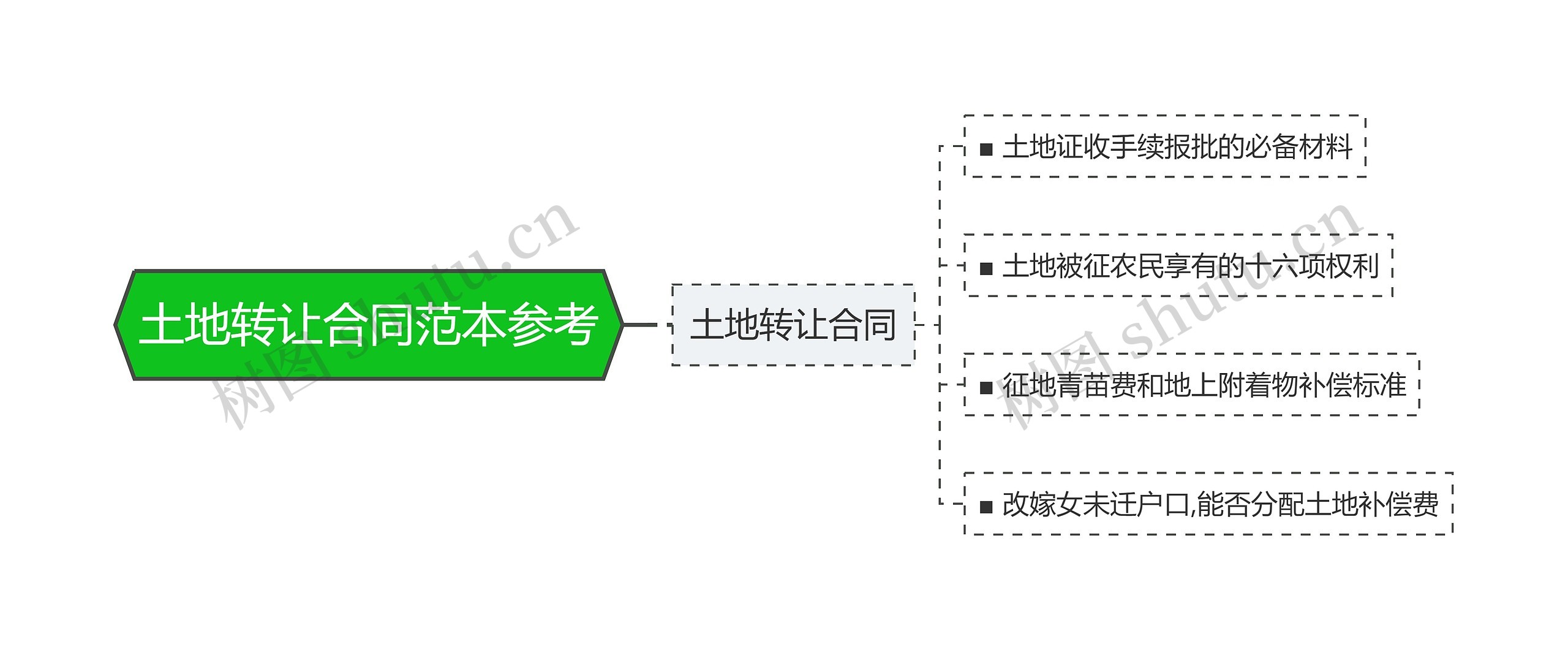 土地转让合同范本参考
