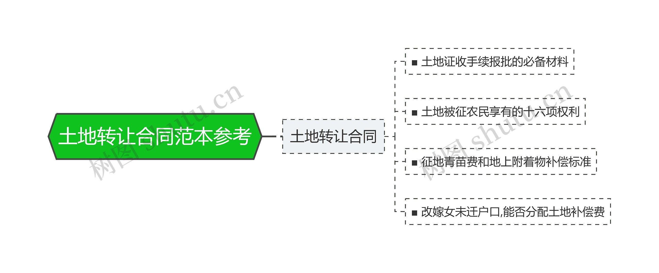 土地转让合同范本参考