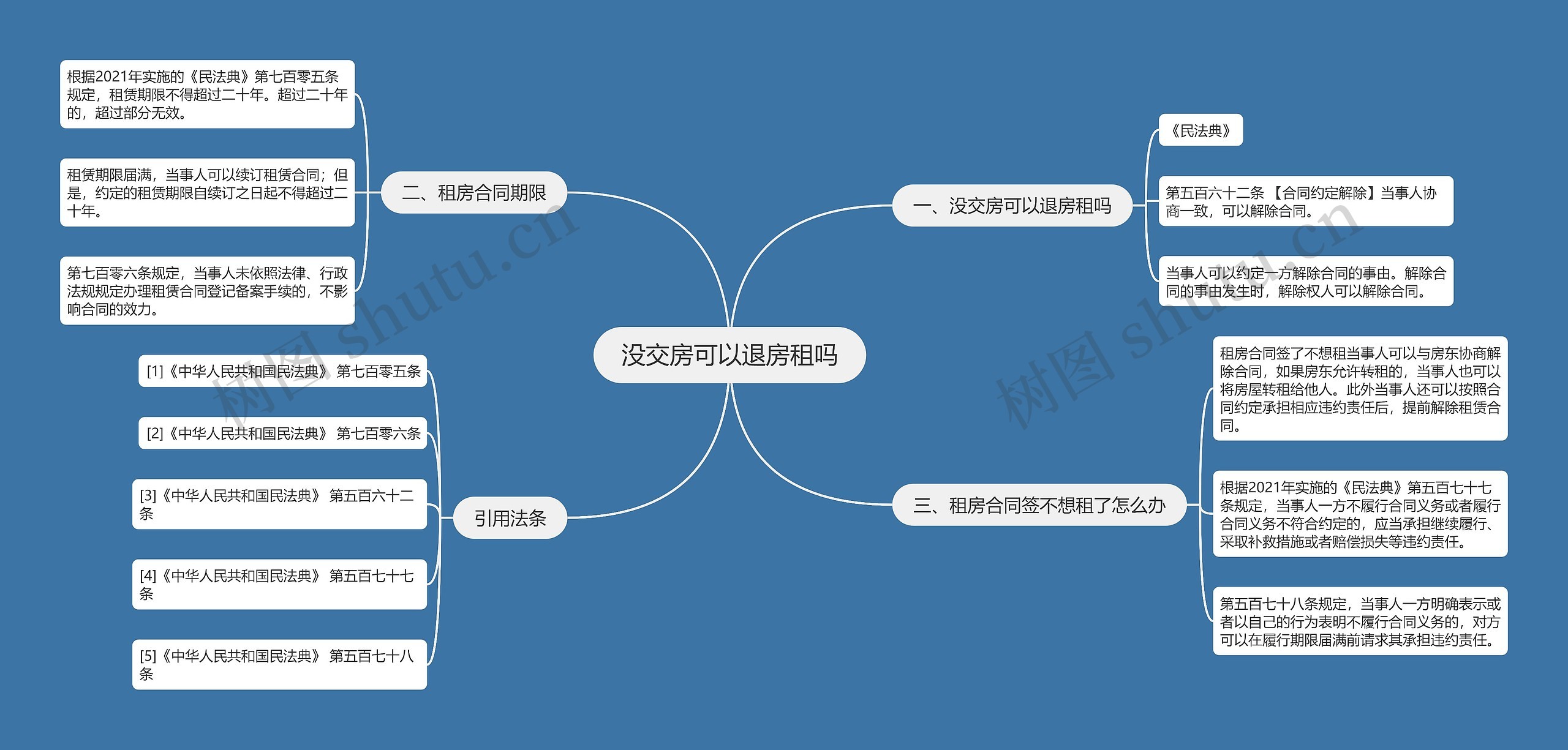 没交房可以退房租吗