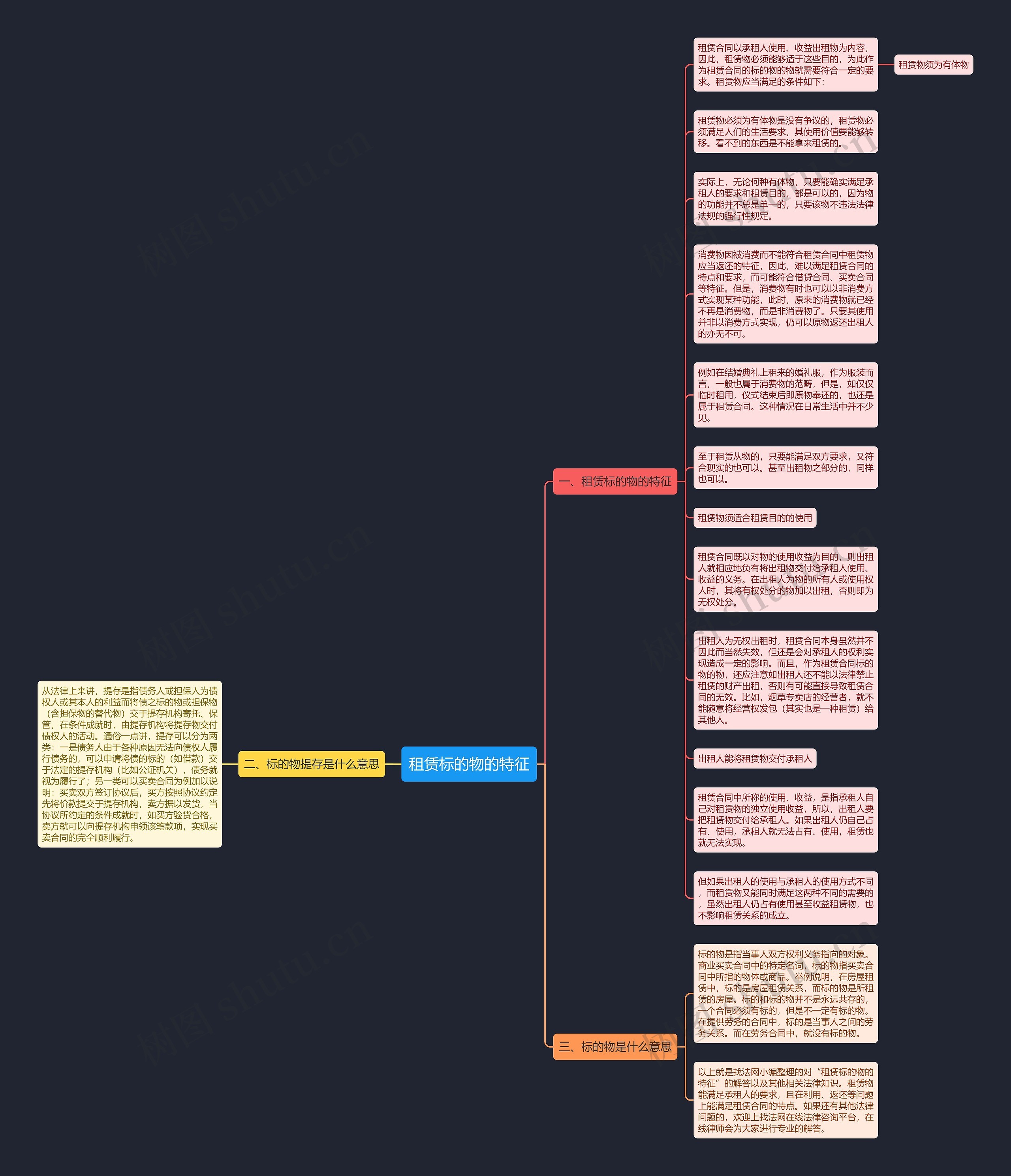 租赁标的物的特征思维导图
